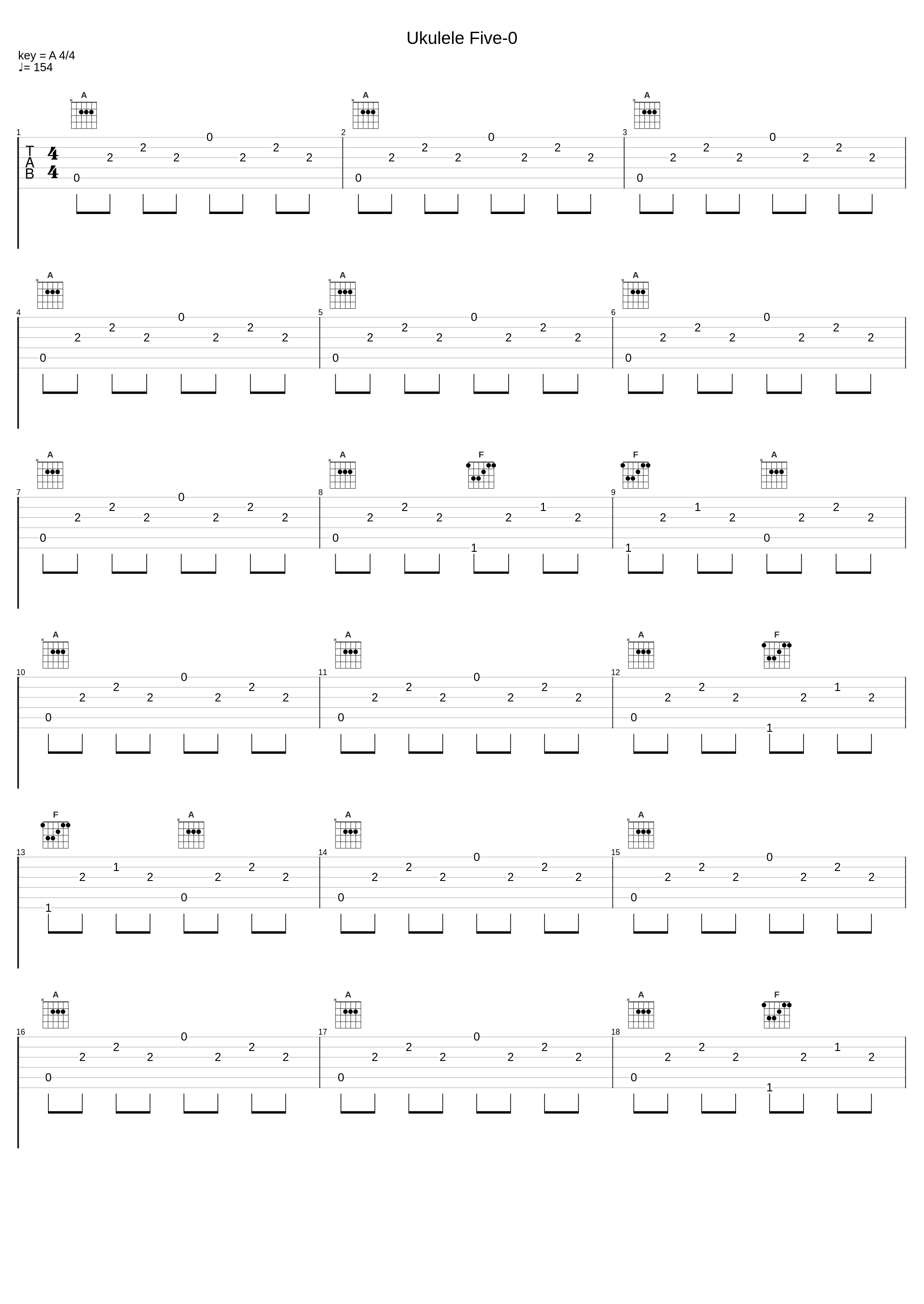 Ukulele Five-0_Jake Shimabukuro_1