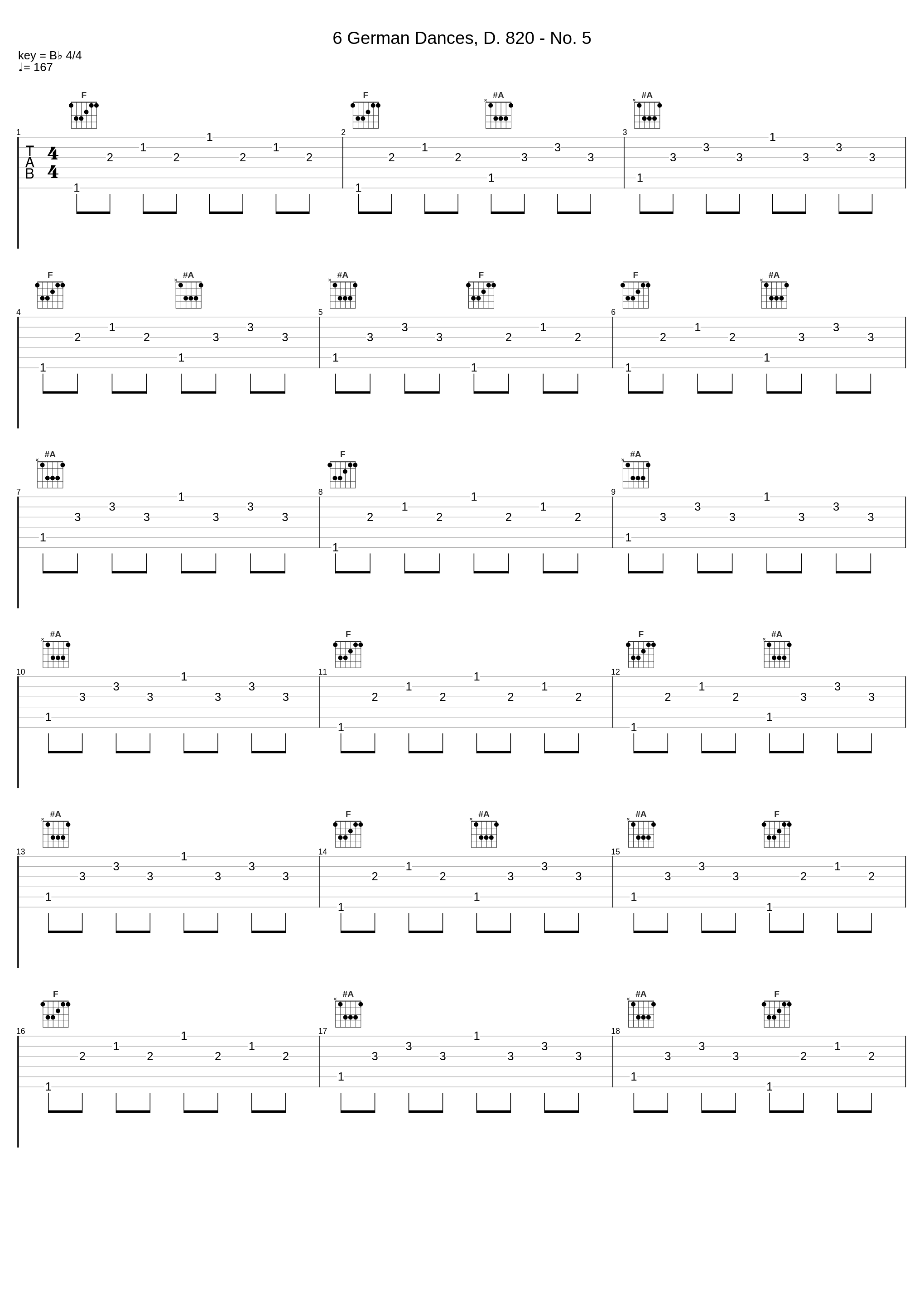 6 German Dances, D. 820 - No. 5_內田光子_1