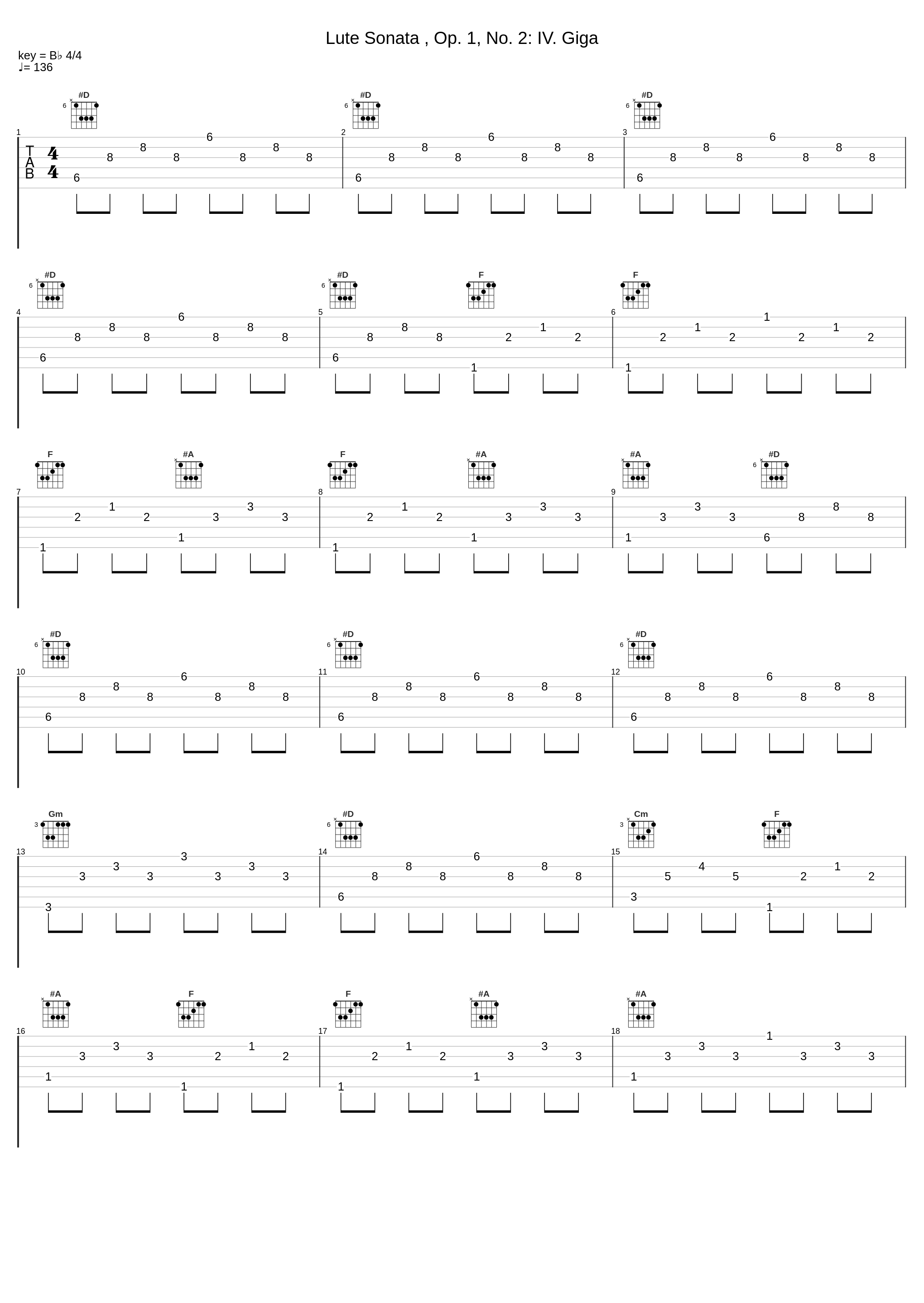 Lute Sonata , Op. 1, No. 2: IV. Giga_Luciano Contini_1