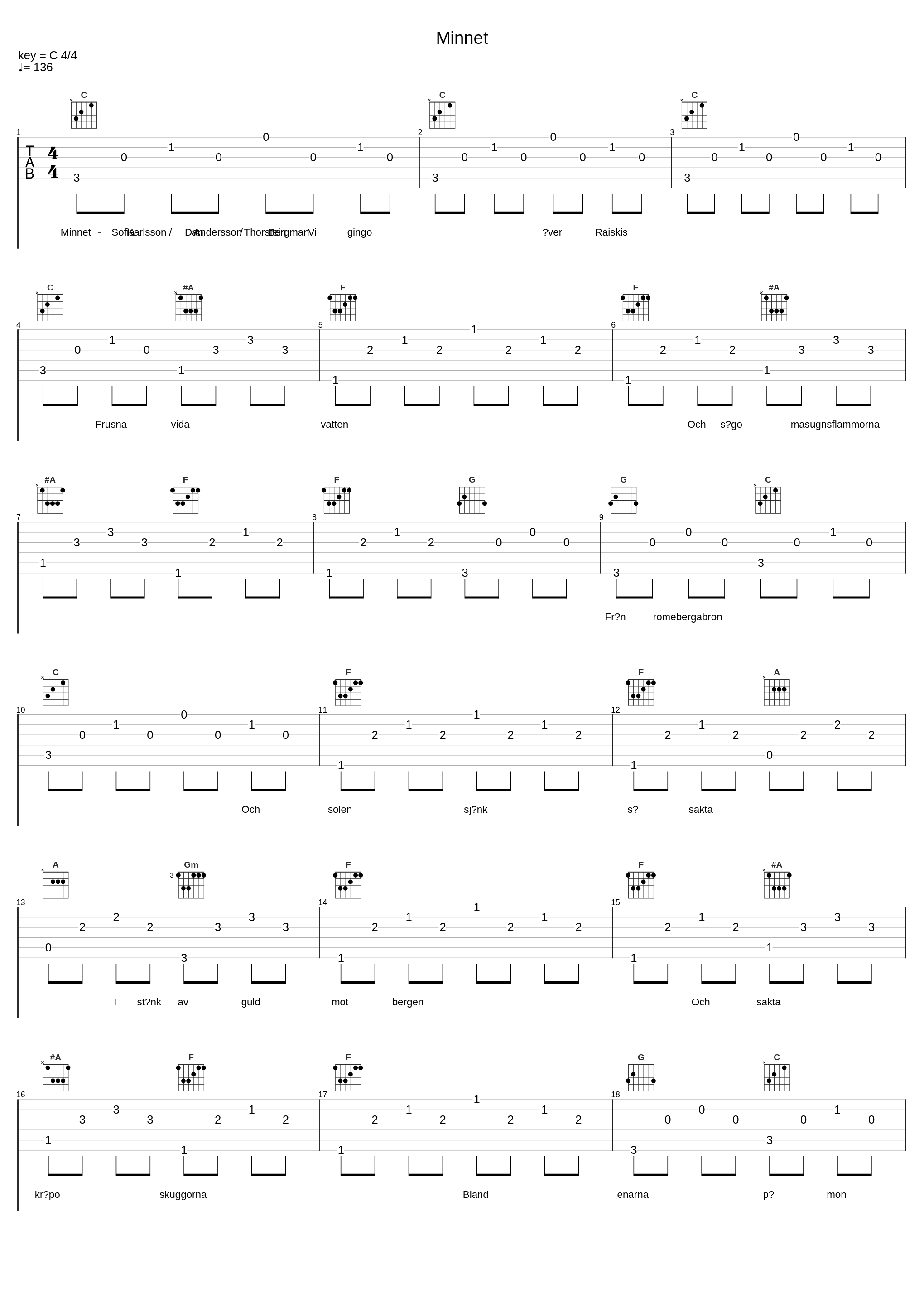 Minnet_Sofia Karlsson,Dan Andersson,Thorstein Bergman_1