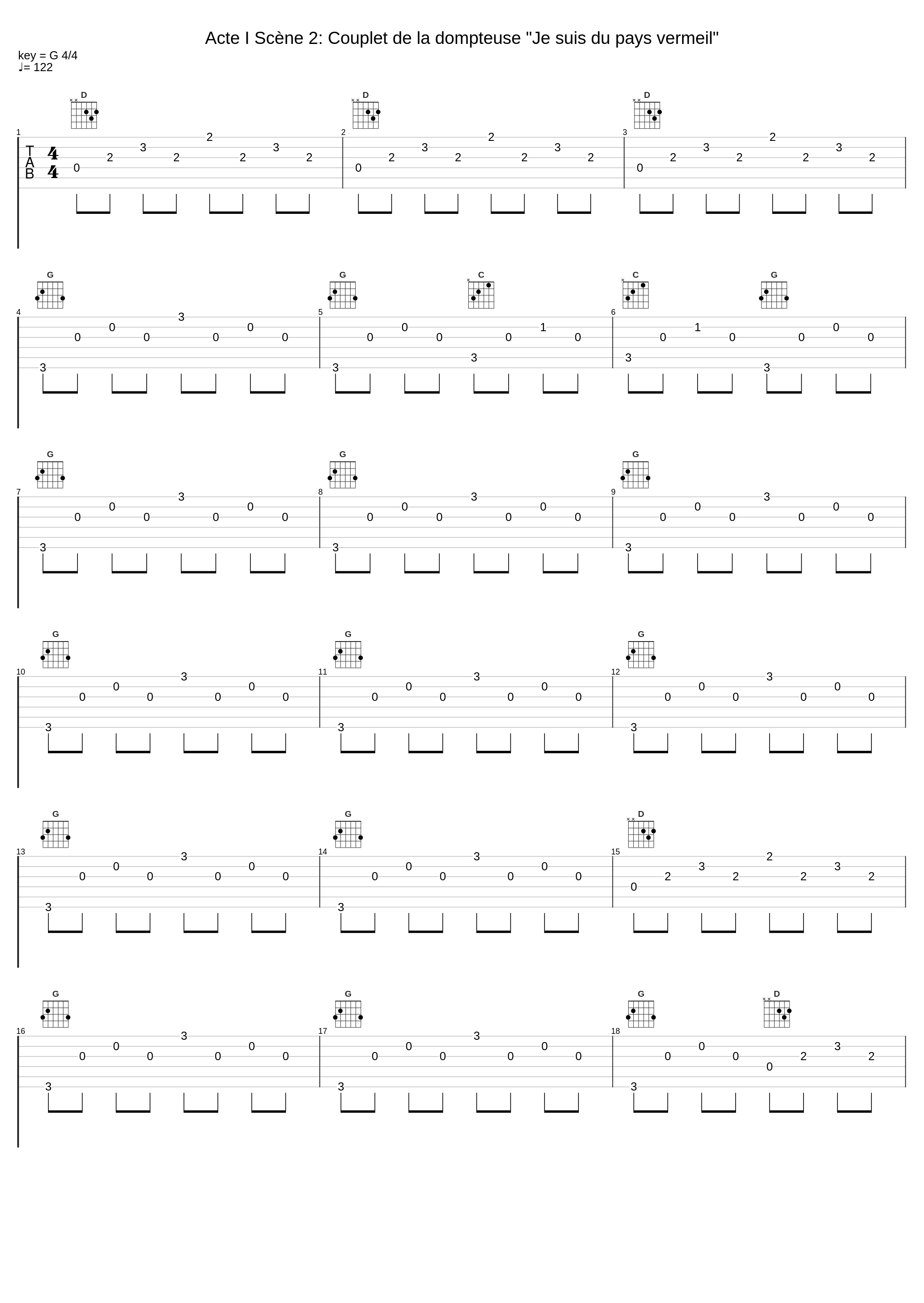 Acte I Scène 2: Couplet de la dompteuse "Je suis du pays vermeil"_Jodie Devos,Münchner Rundfunkorchester,Laurent Campellone,Jacques Offenbach,Charles Nuitter,Etienne Trefeu_1