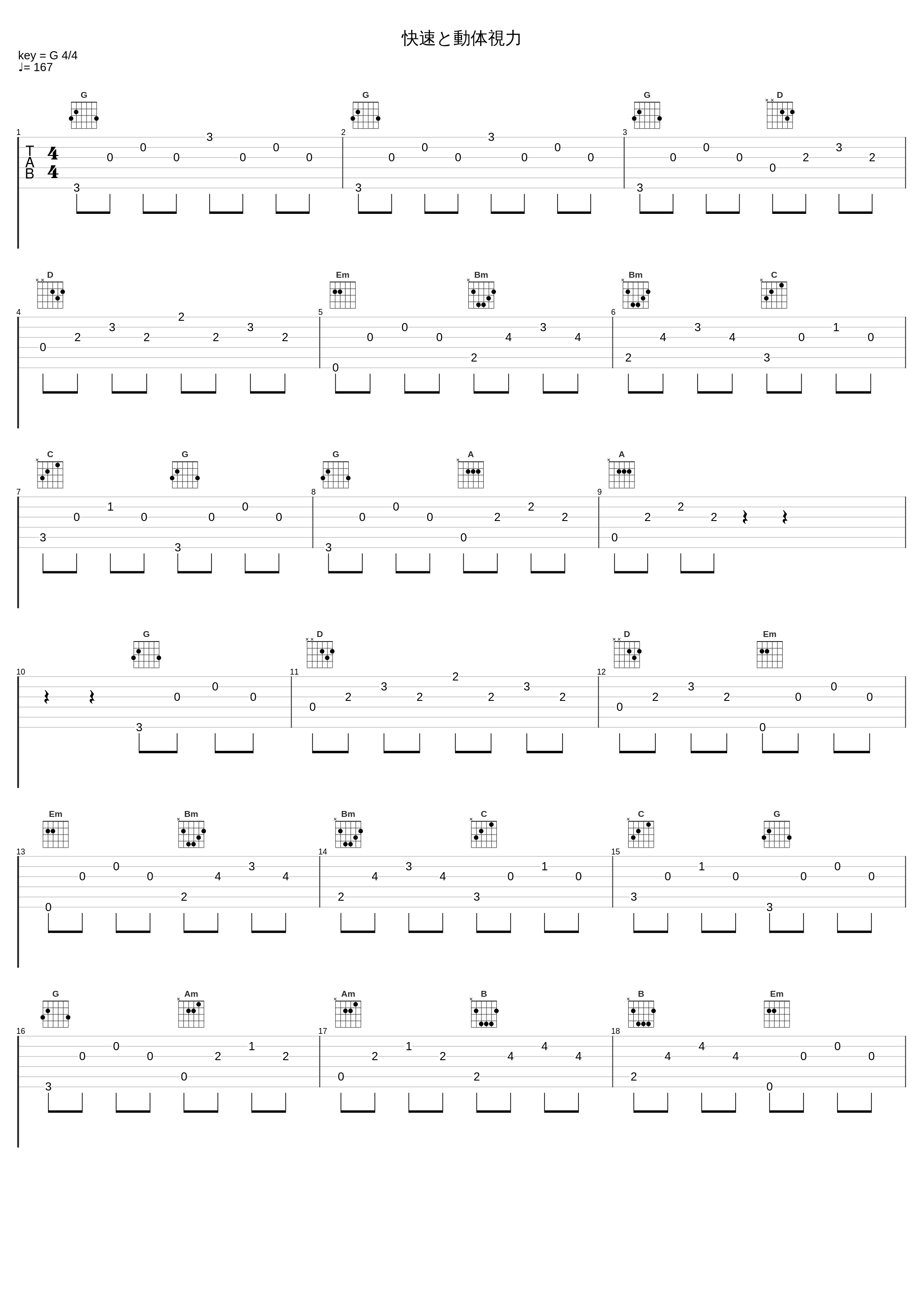 快速と動体視力_AKB48_1