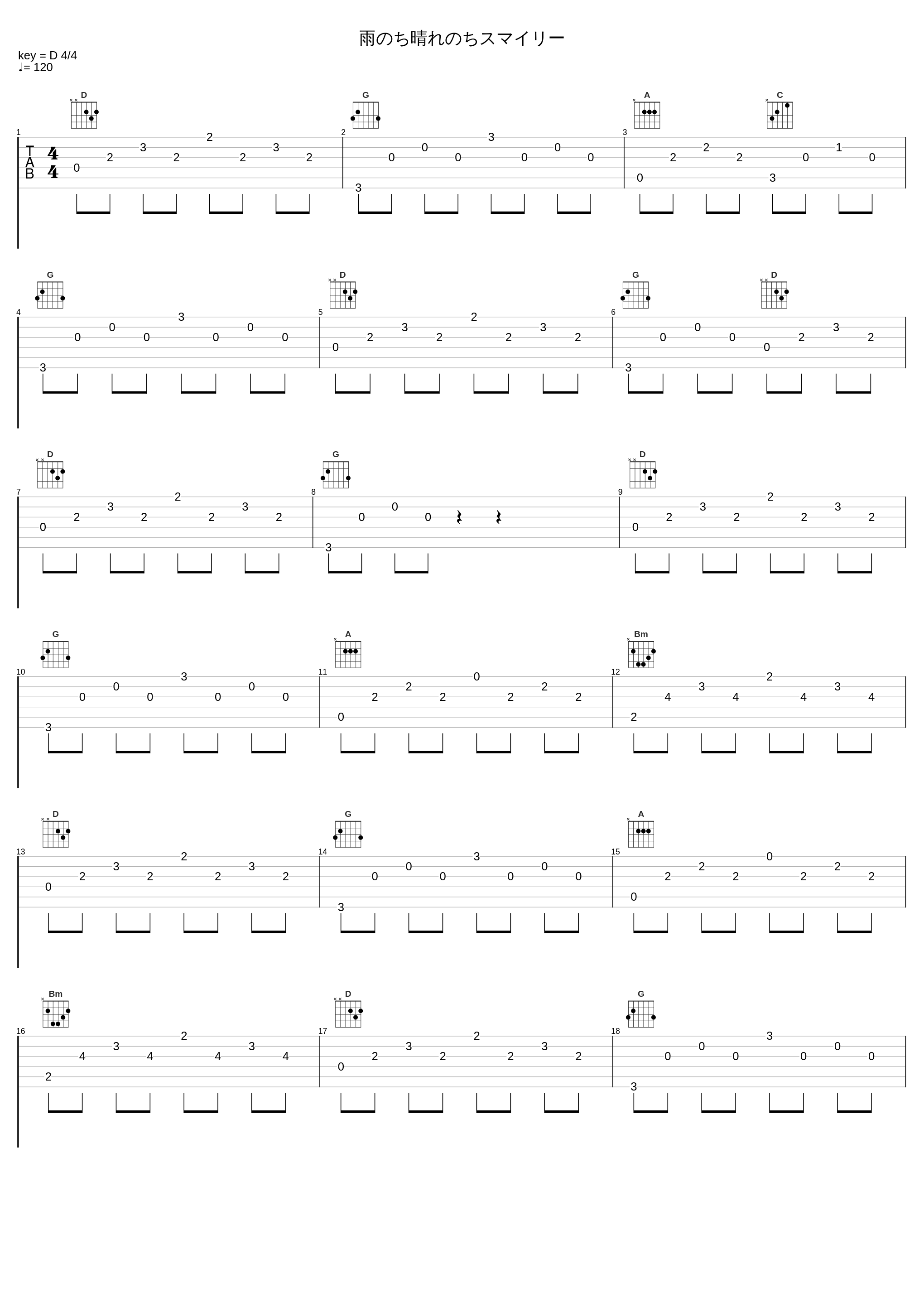 雨のち晴れのちスマイリー_Coalamode_1