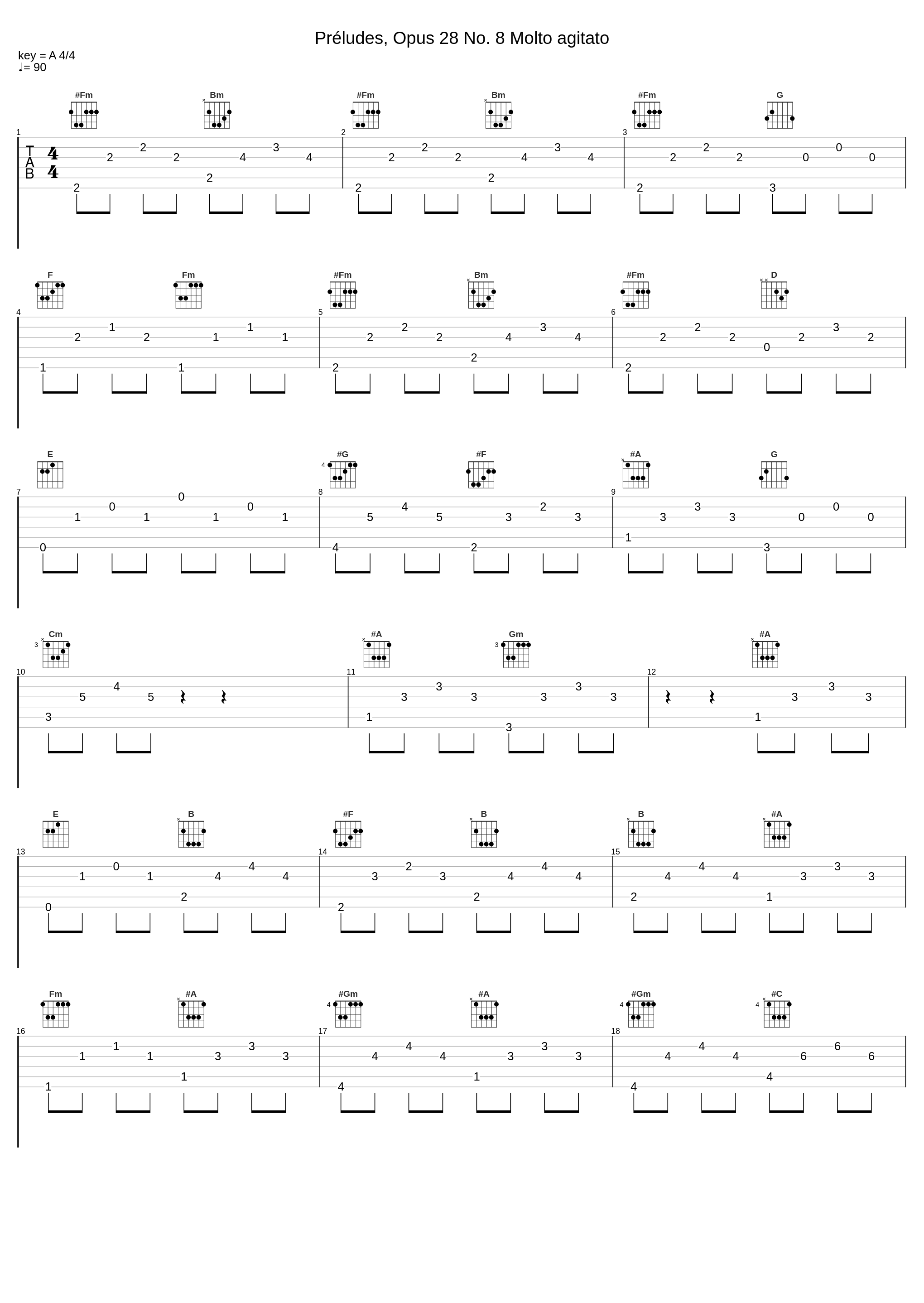 Préludes, Opus 28 No. 8 Molto agitato_Piano Kings and Queens_1