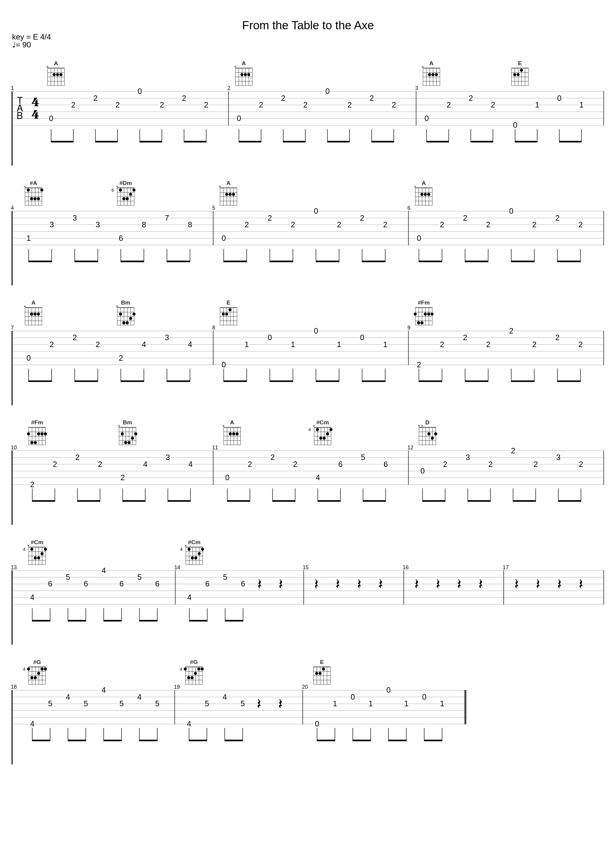 From the Table to the Axe_Austin Wintory_1