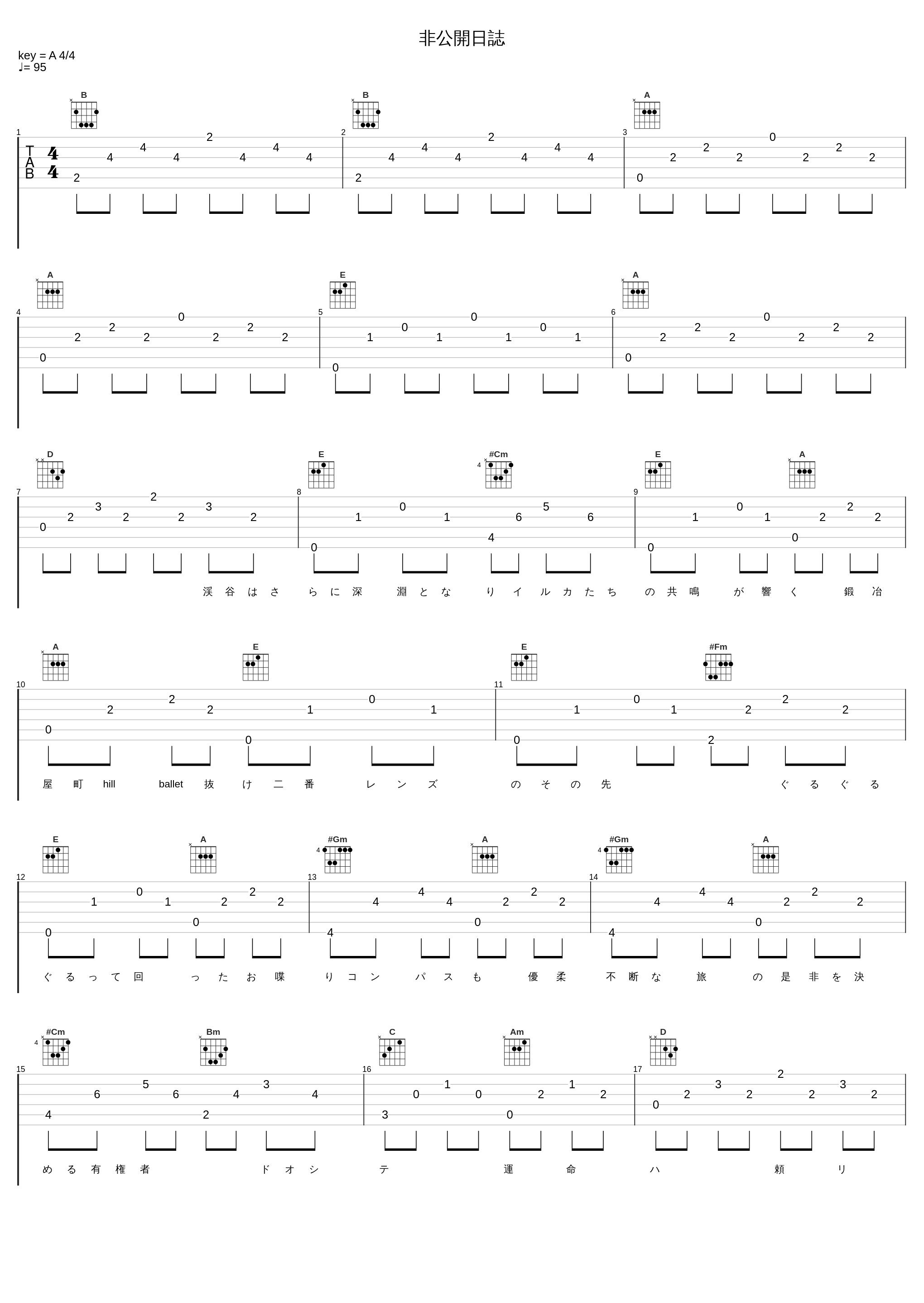 非公開日誌_MikitoP_1