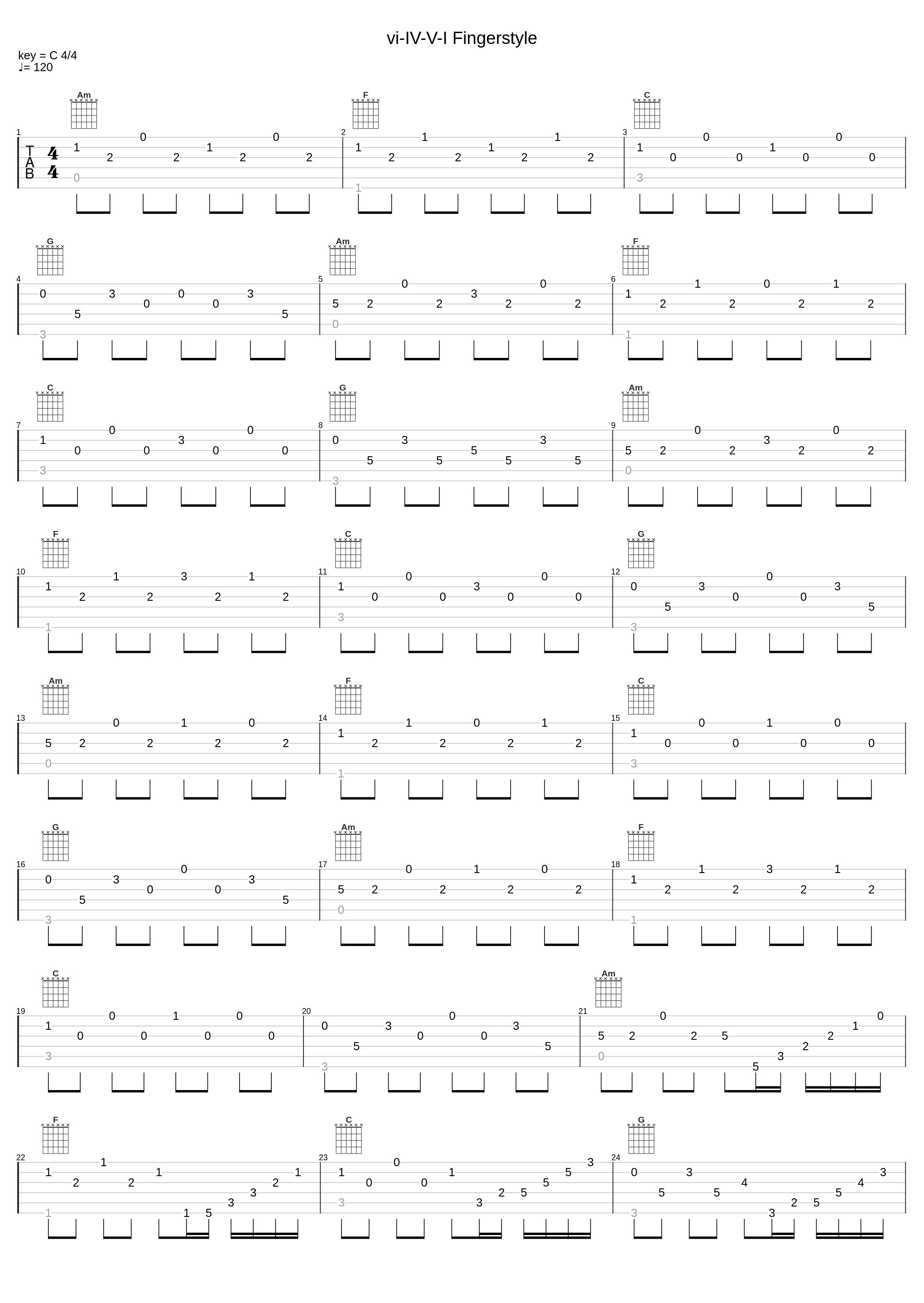 2 vi-IV-V-I Fingerstyle_Max Wegener_1