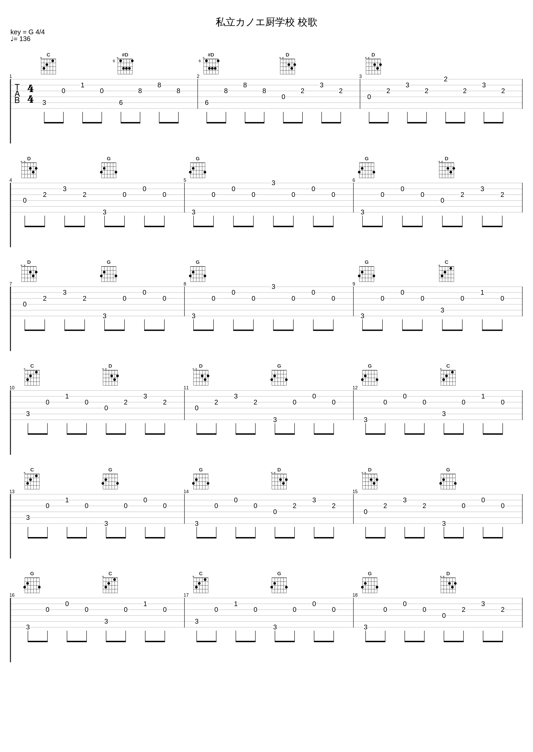 私立カノエ厨学校 校歌_KanoeRana_1