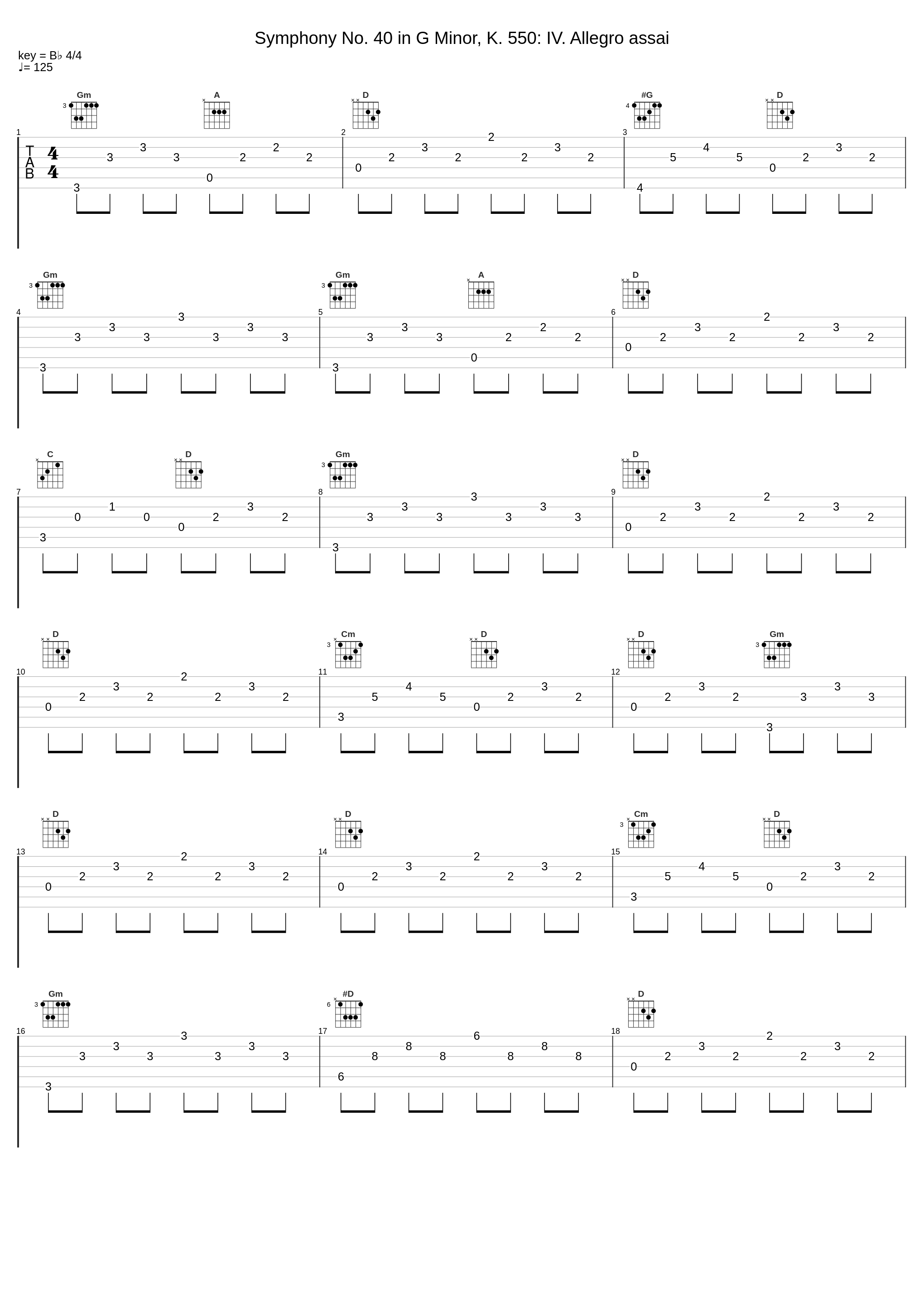 Symphony No. 40 in G Minor, K. 550: IV. Allegro assai_Karl Böhm,Berliner Philharmoniker_1