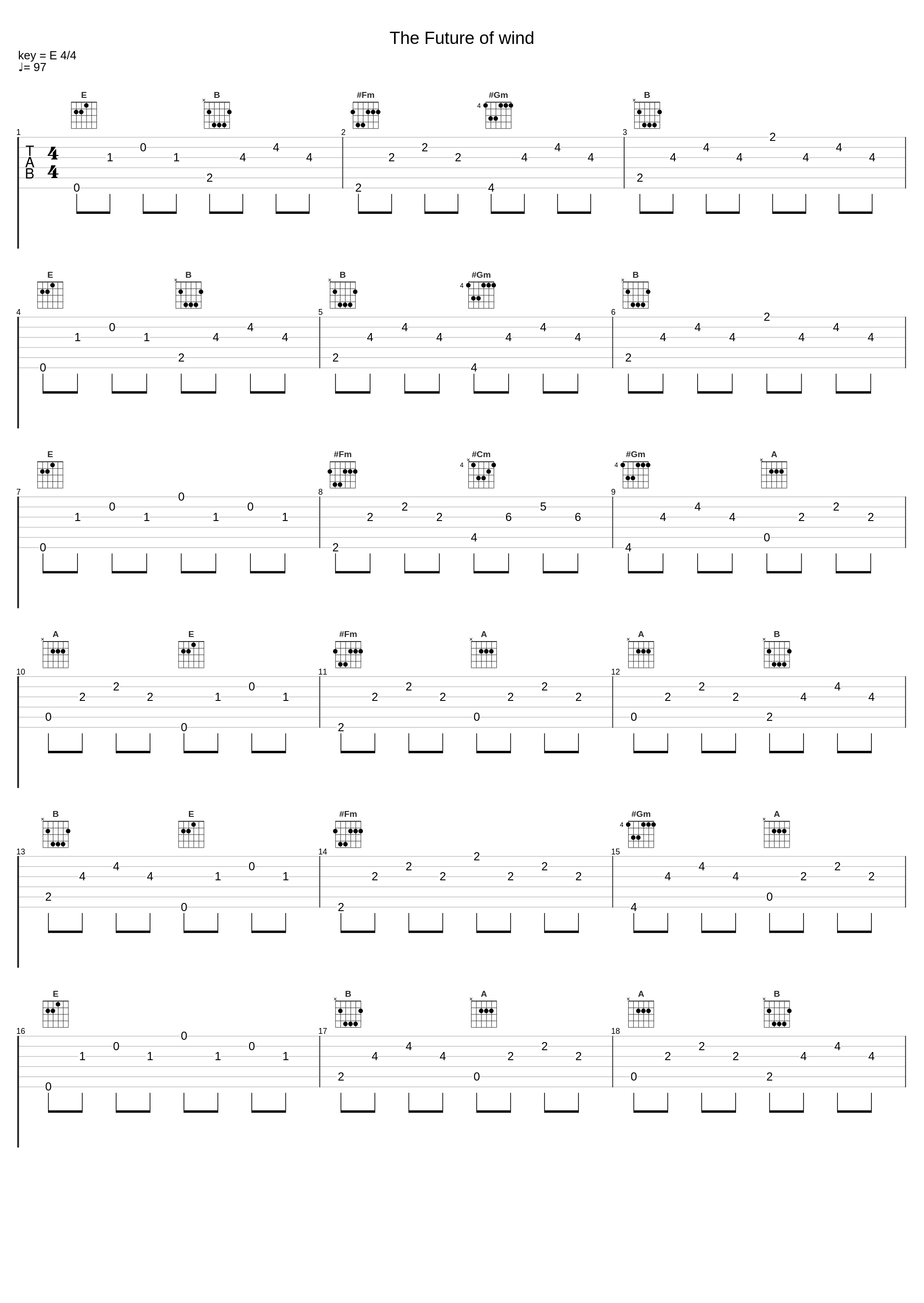 The Future of wind_GIN_1