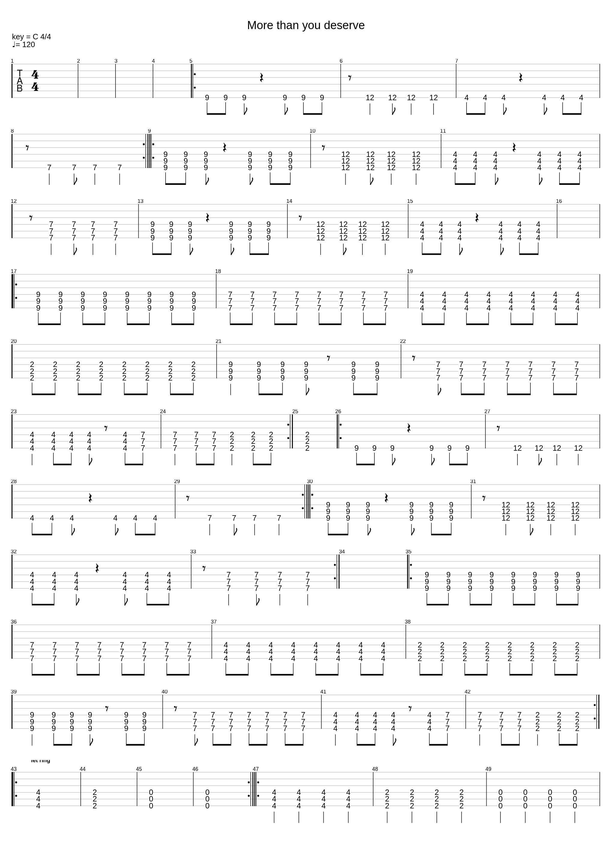 More Than You Deserve_The Fallen Mile_1