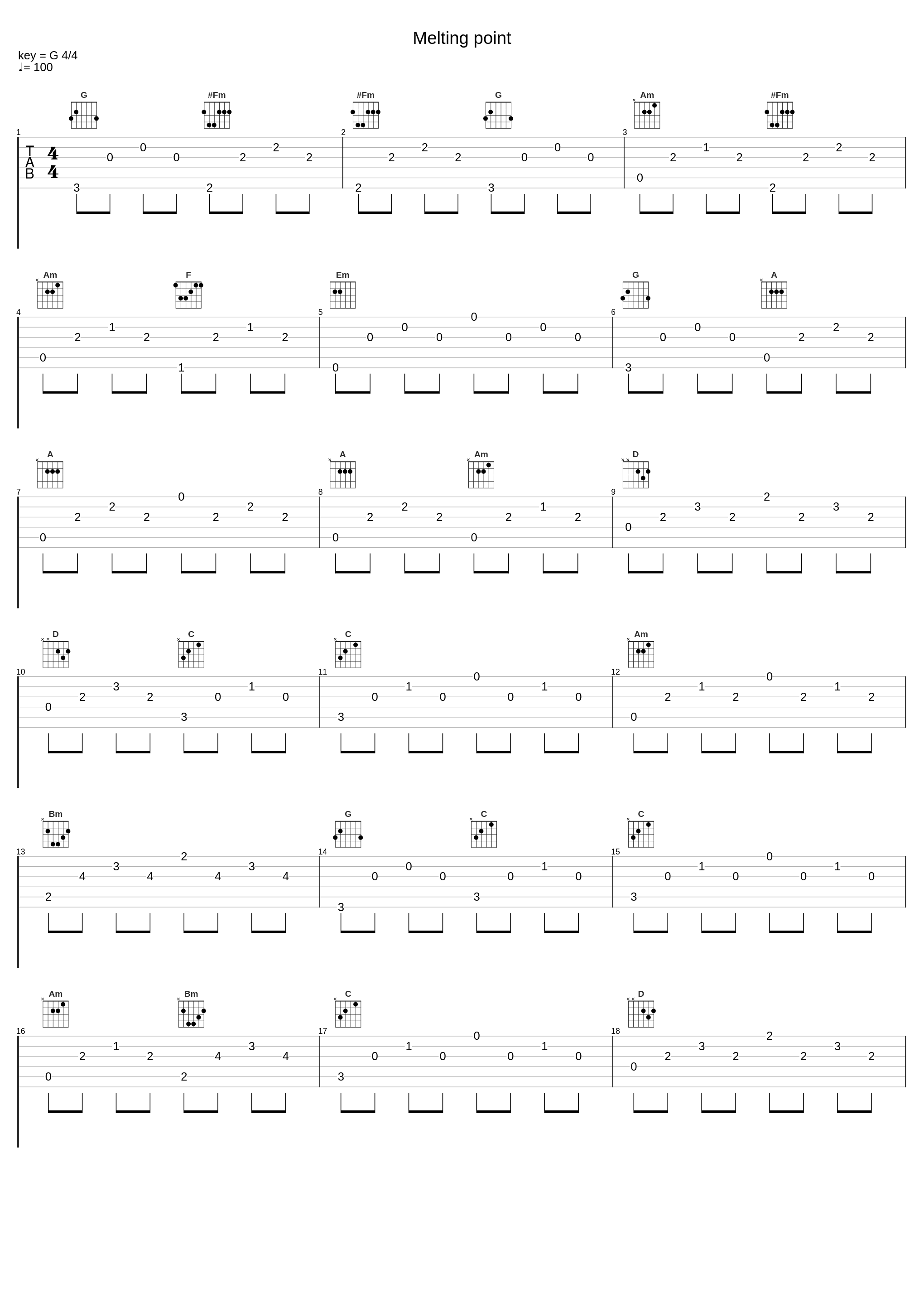Melting point_CAPSULE_1