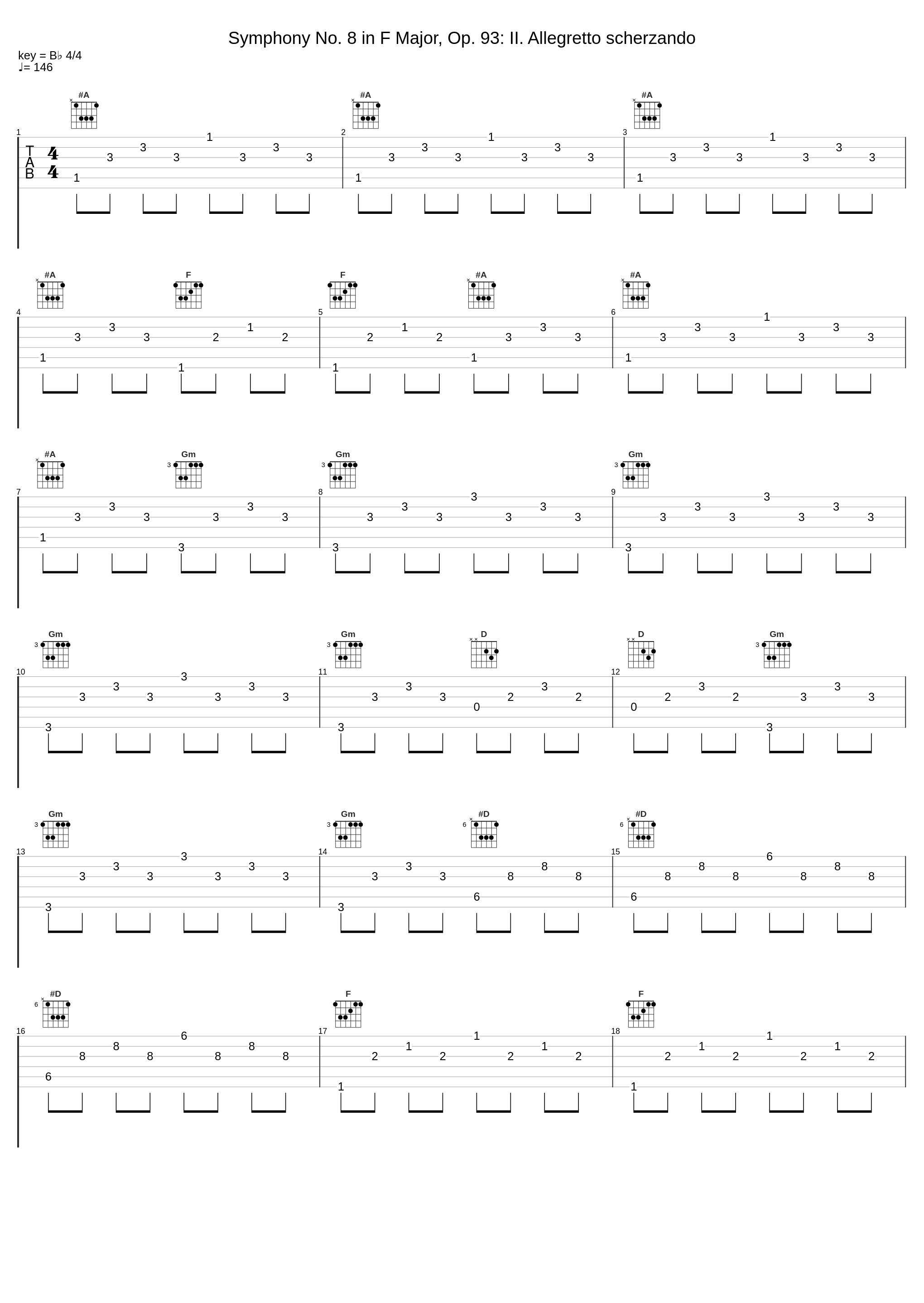 Symphony No. 8 in F Major, Op. 93: II. Allegretto scherzando_Wilhelm Furtwängler,Berliner Philharmoniker_1