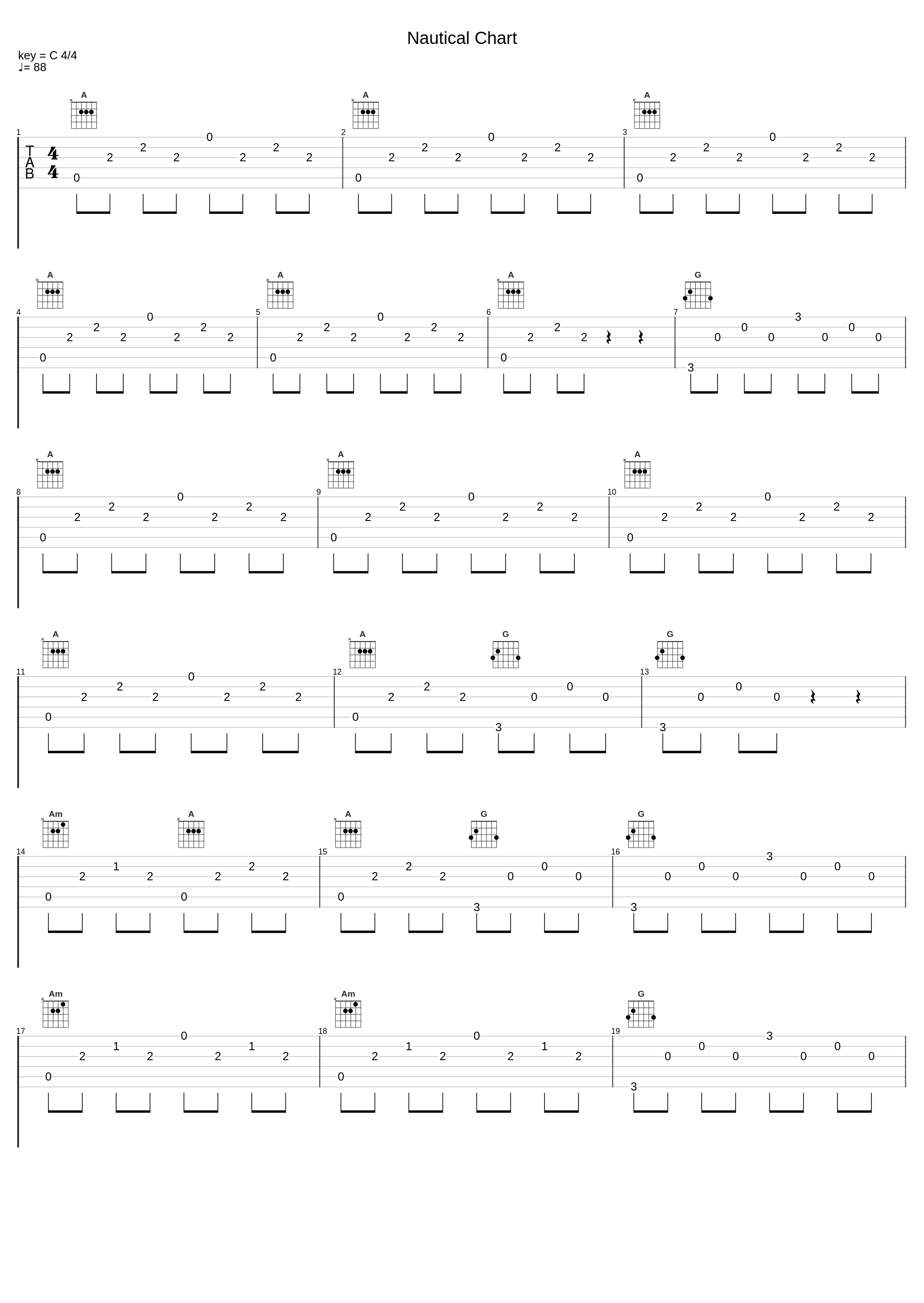 Nautical Chart_AVAWAVES_1