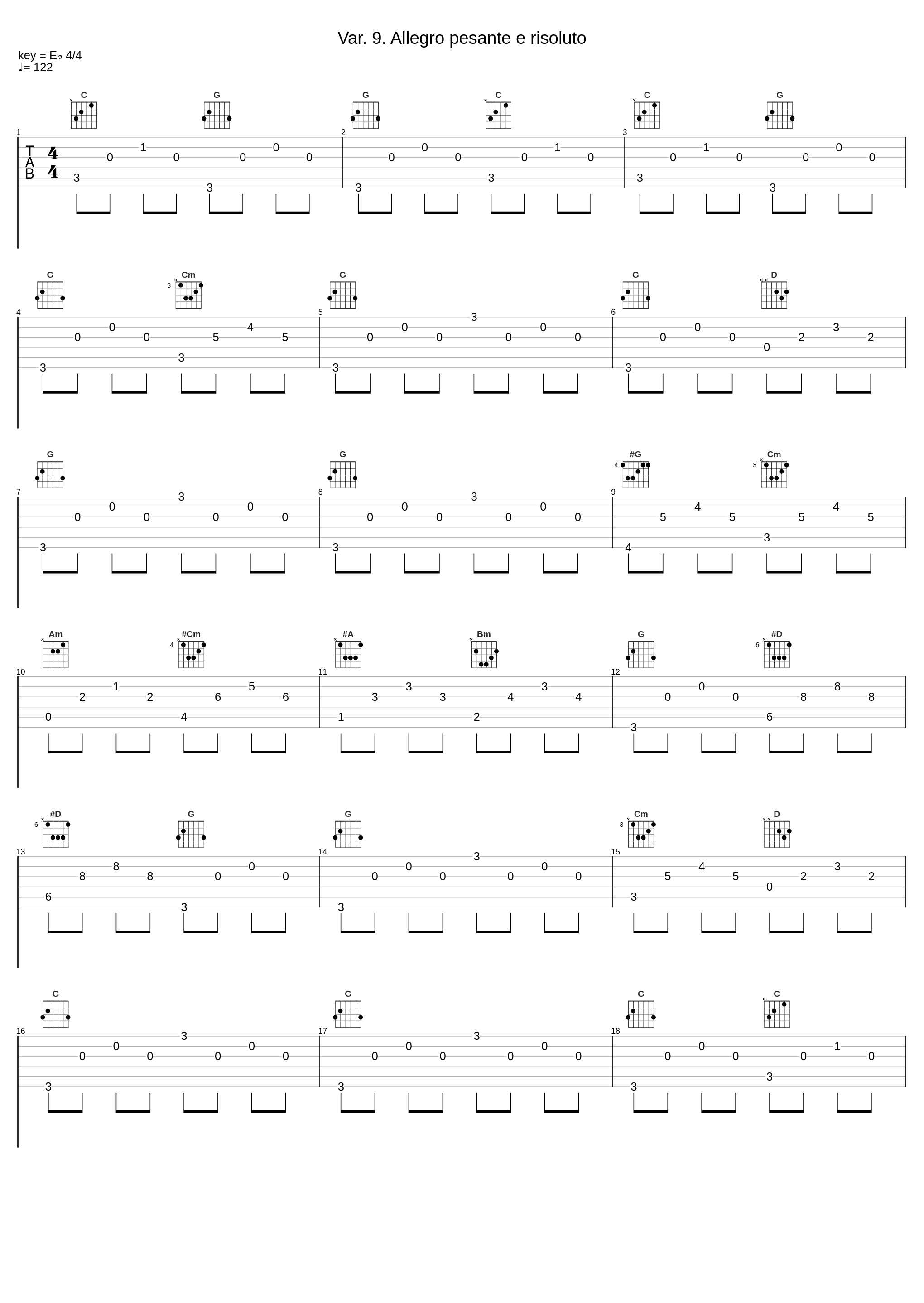 Var. 9. Allegro pesante e risoluto_內田光子_1