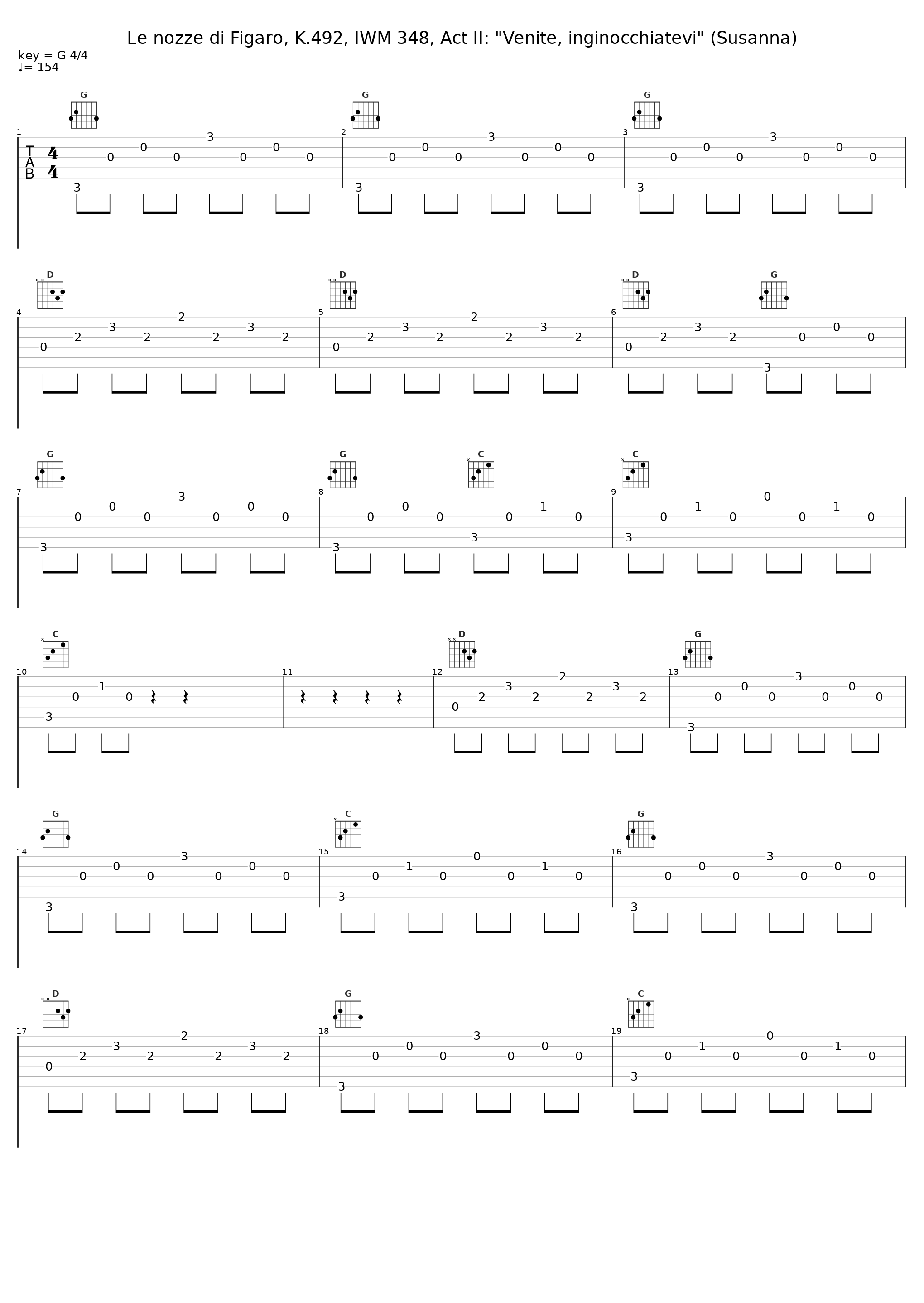 Le nozze di Figaro, K.492, IWM 348, Act II: "Venite, inginocchiatevi" (Susanna)_Orchestre De La Societe Des Concerts Du Conservatoire,Hans Rosbaud,Rita Streich_1