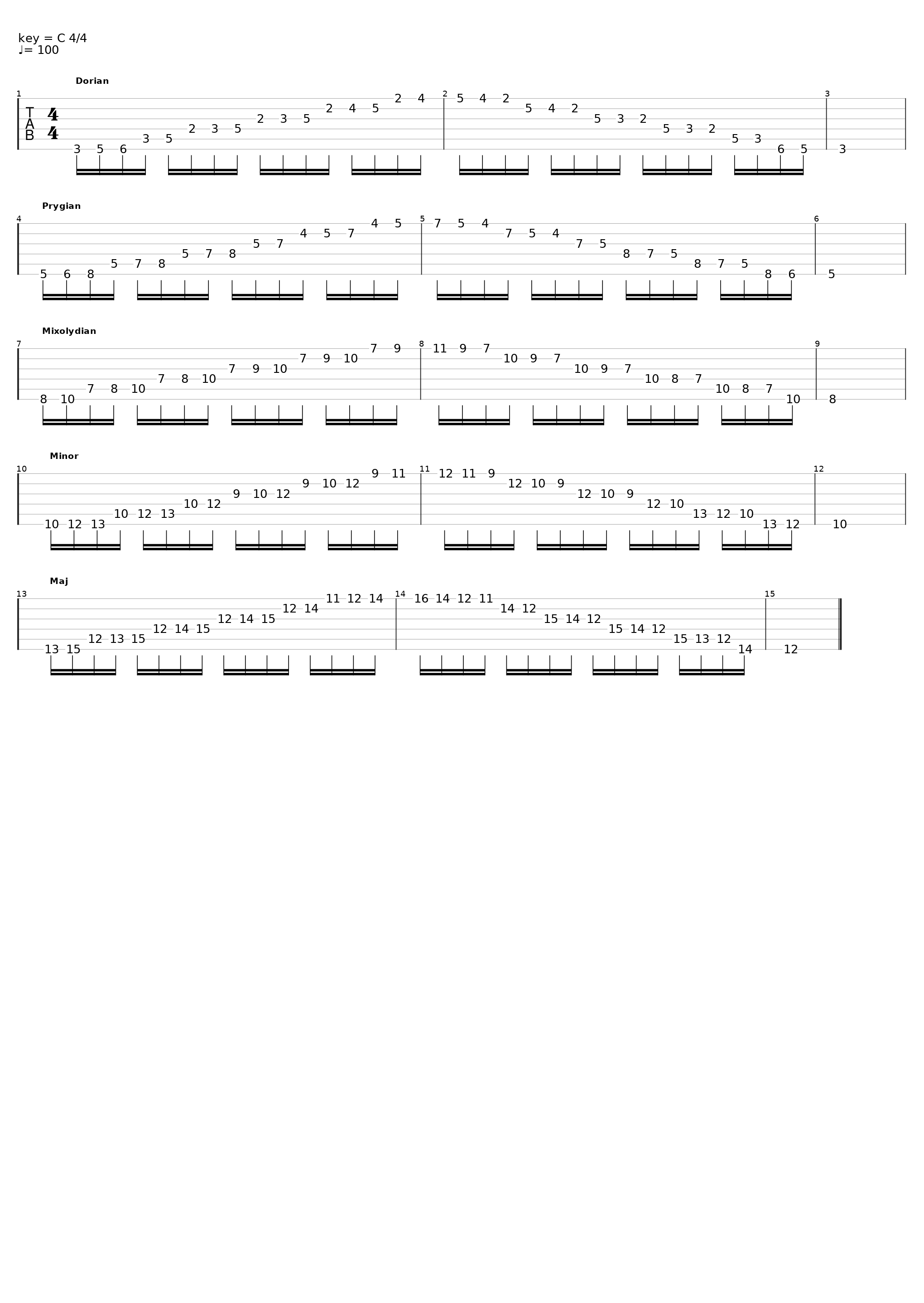 Modes in Cmaj 6 string_Q_1