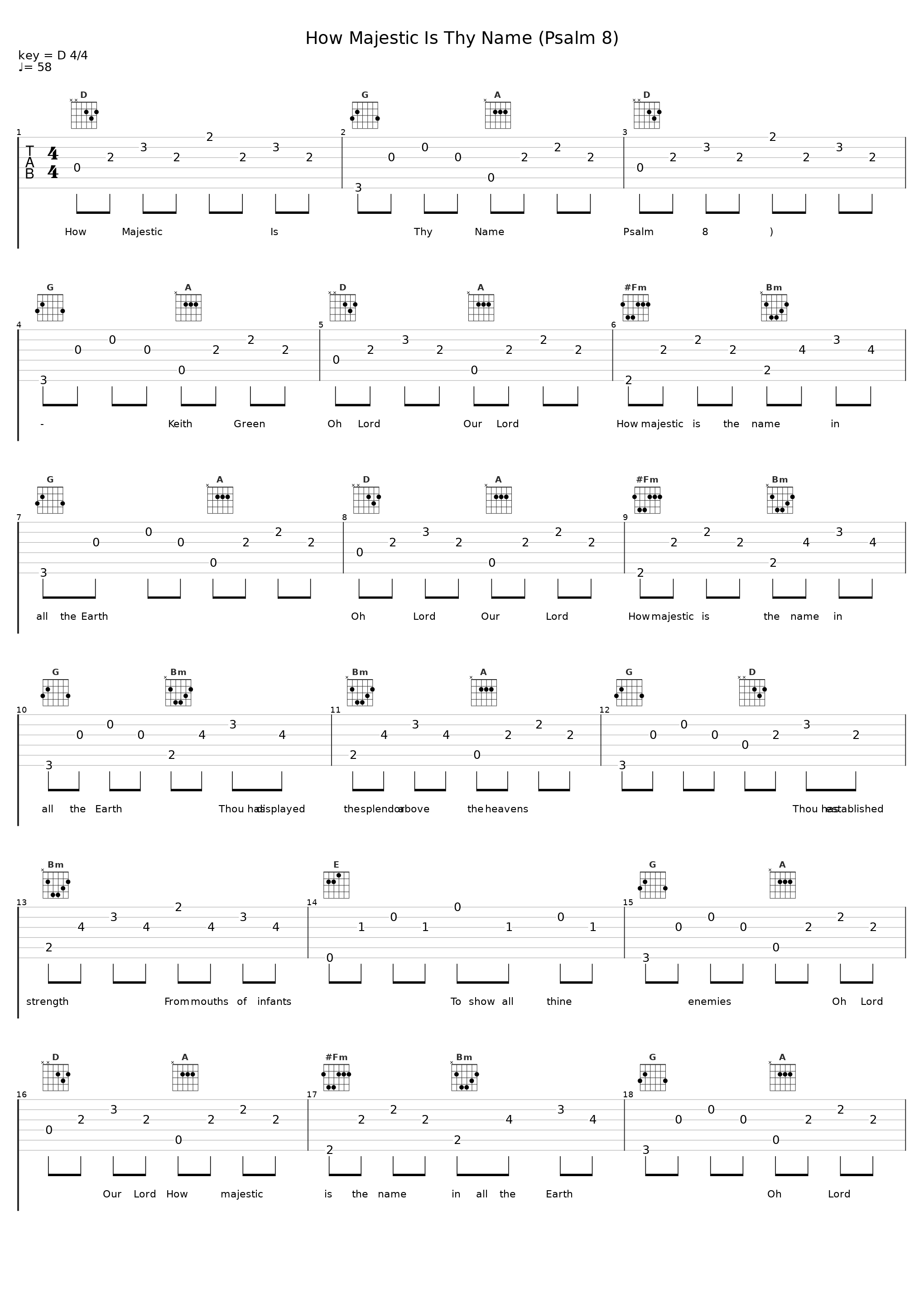 How Majestic Is Thy Name (Psalm 8)_Keith Green_1