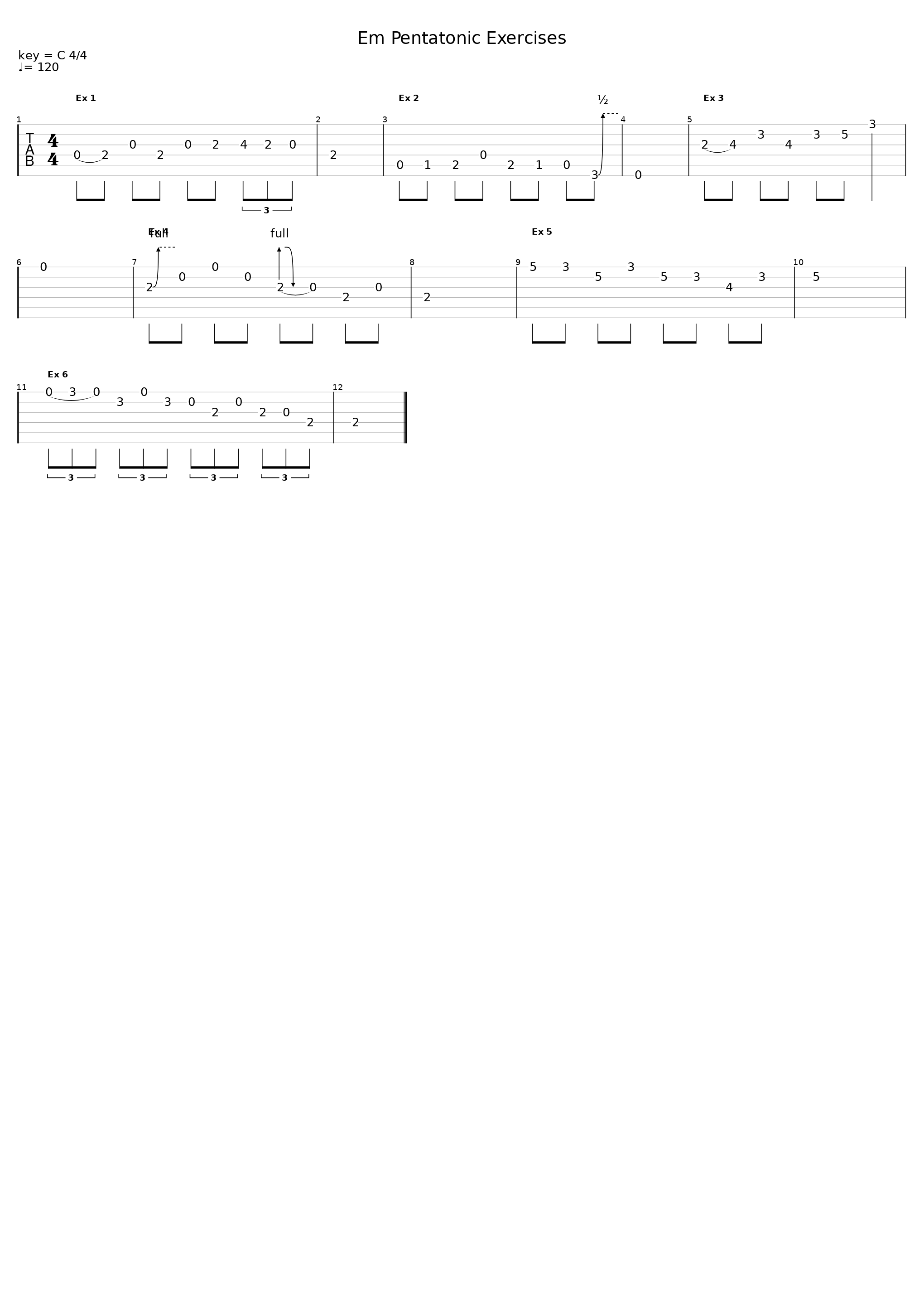 Em Pentatonic Licks #1_Jeremy O_1