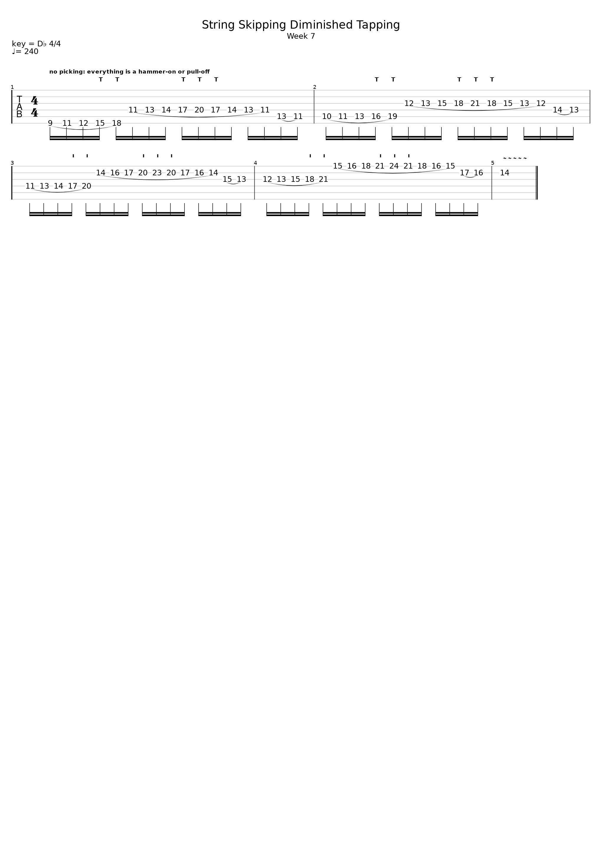 String Skipping Diminished Tapping_Lesson Guitar_1