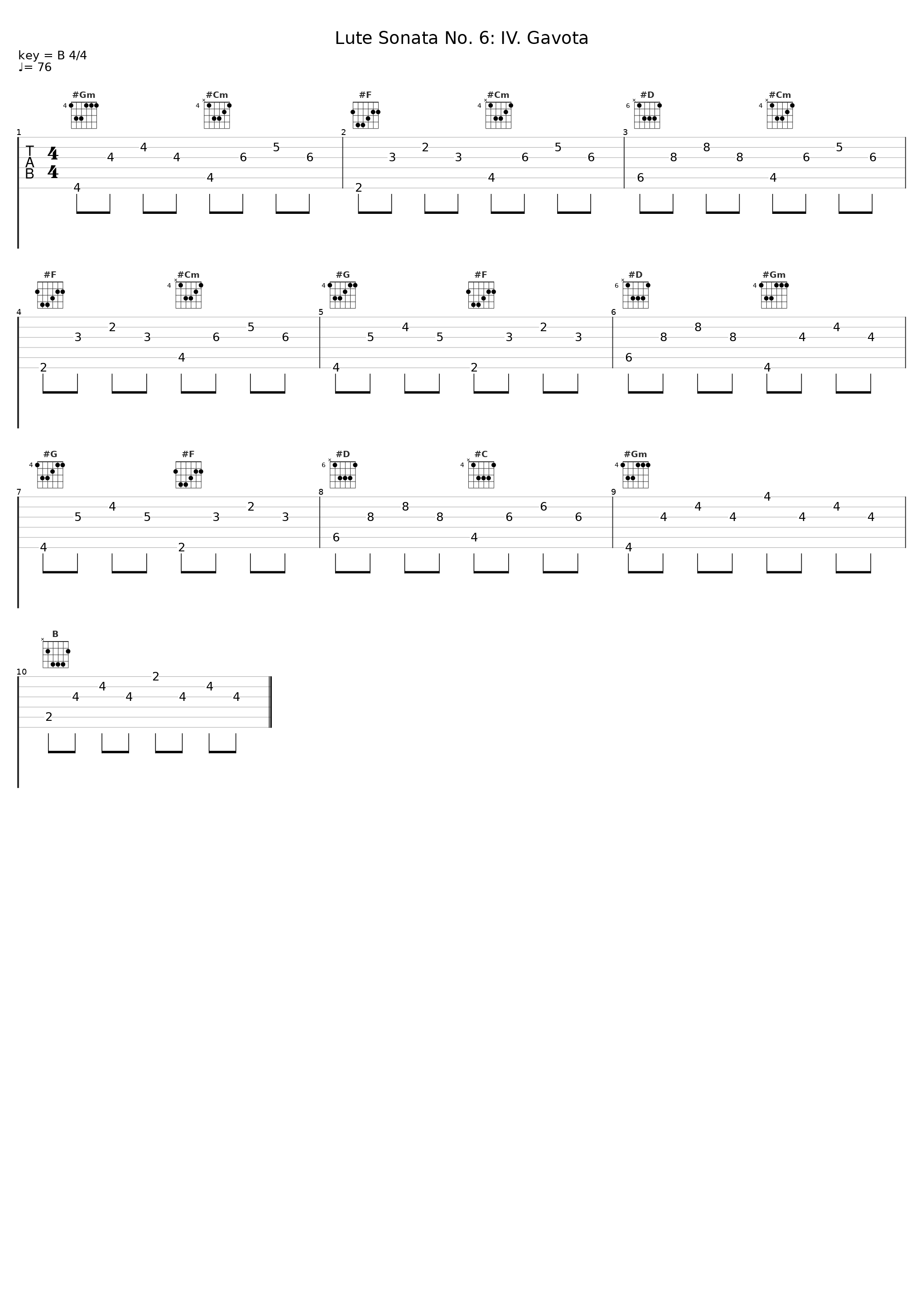 Lute Sonata No. 6: IV. Gavota_Luciano Contini_1