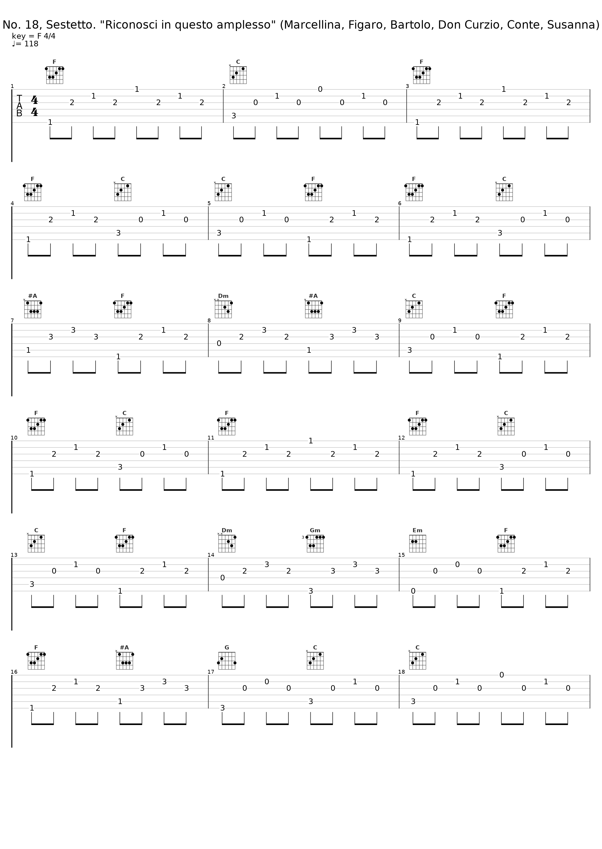 No. 18, Sestetto. "Riconosci in questo amplesso" (Marcellina, Figaro, Bartolo, Don Curzio, Conte, Susanna)_Giuseppe Taddei,Anna Moffo,Eberhard Waechter,Ivo Vinco,Dora Gatta,Renato Ercolani,Carlo Maria Giulini,Philharmonia Orchestra_1