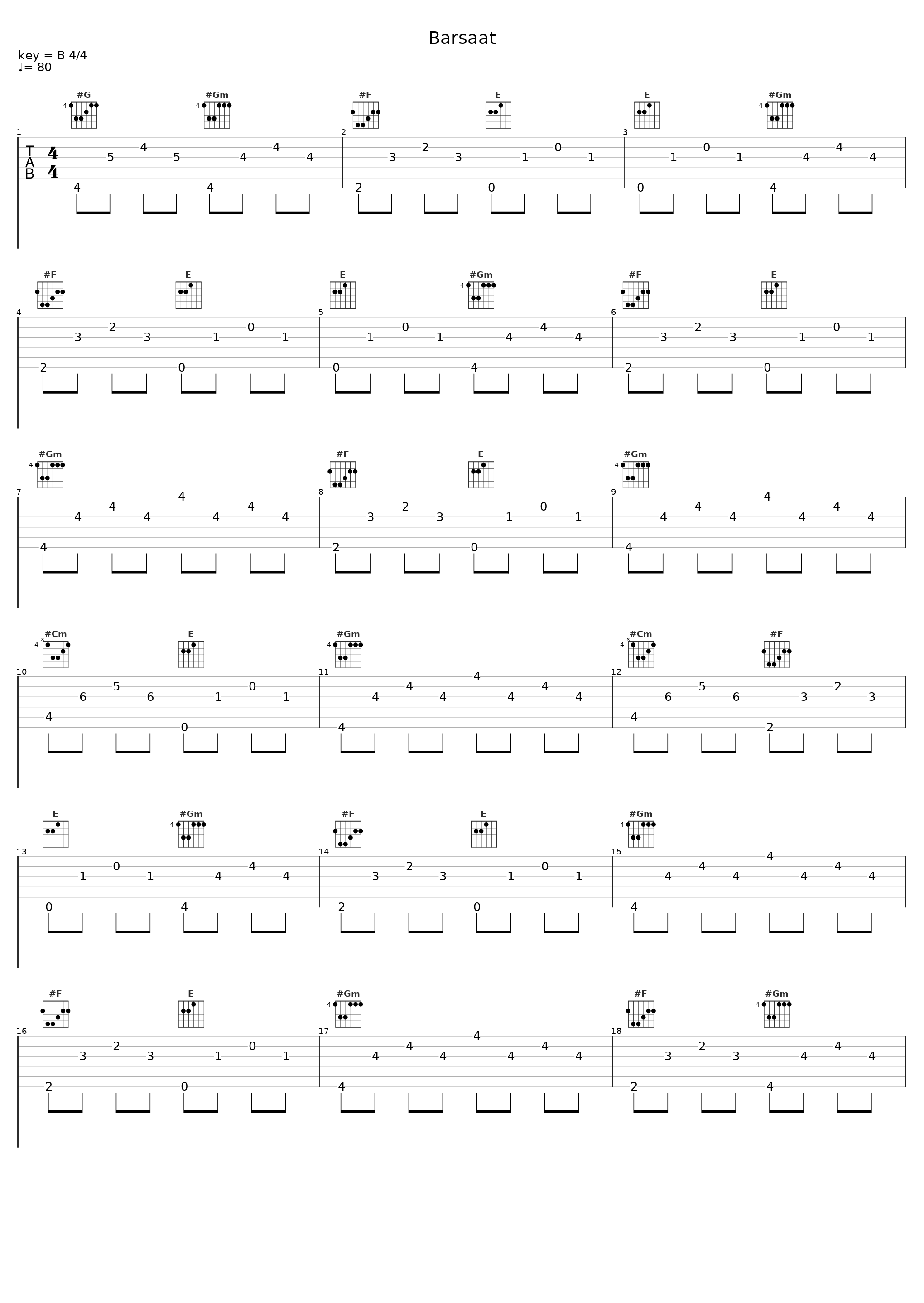 Barsaat_Neeraj_1