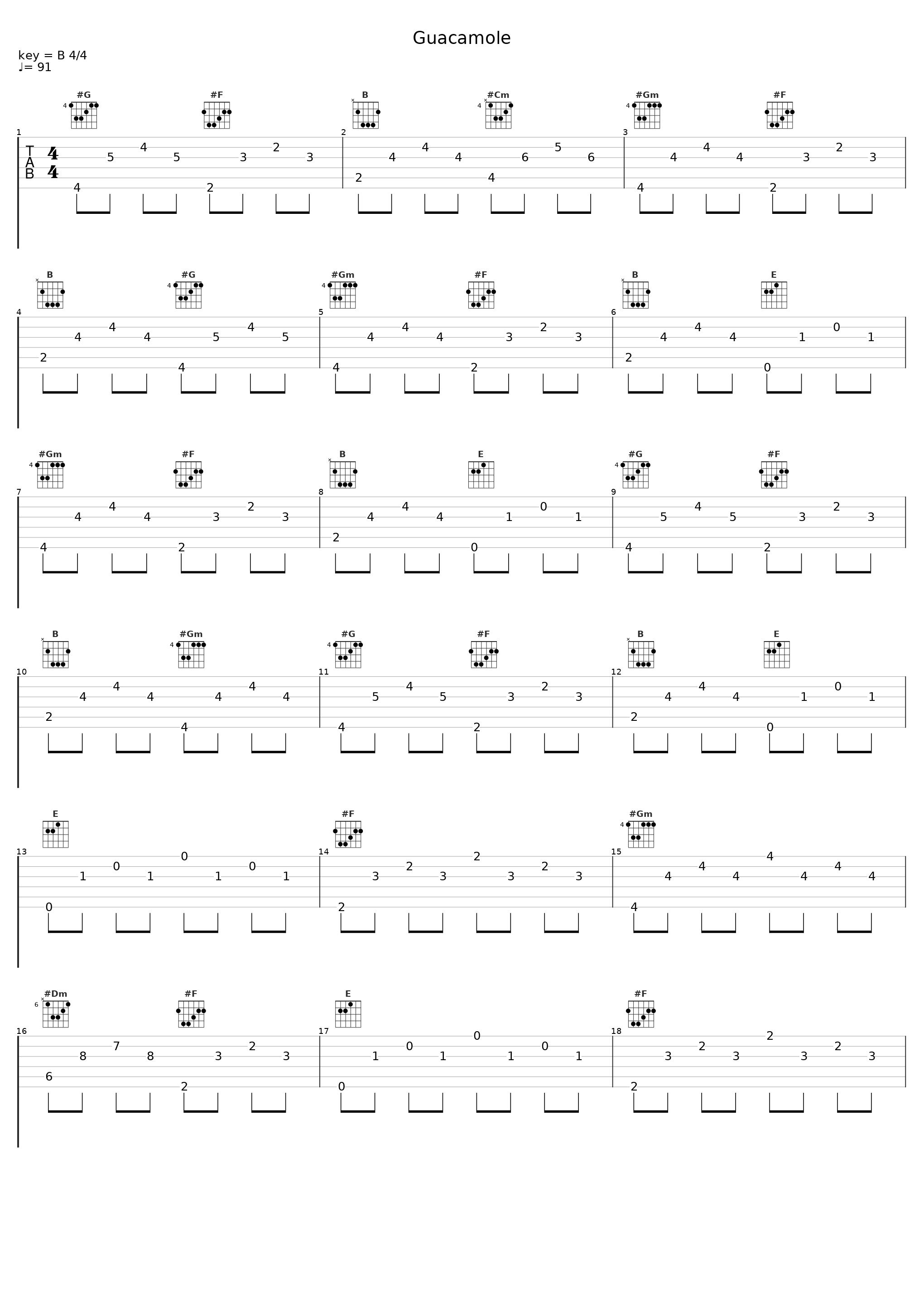 Guacamole_Evandro,Evandro Carlo Ciaccia,Federico Nardelli_1