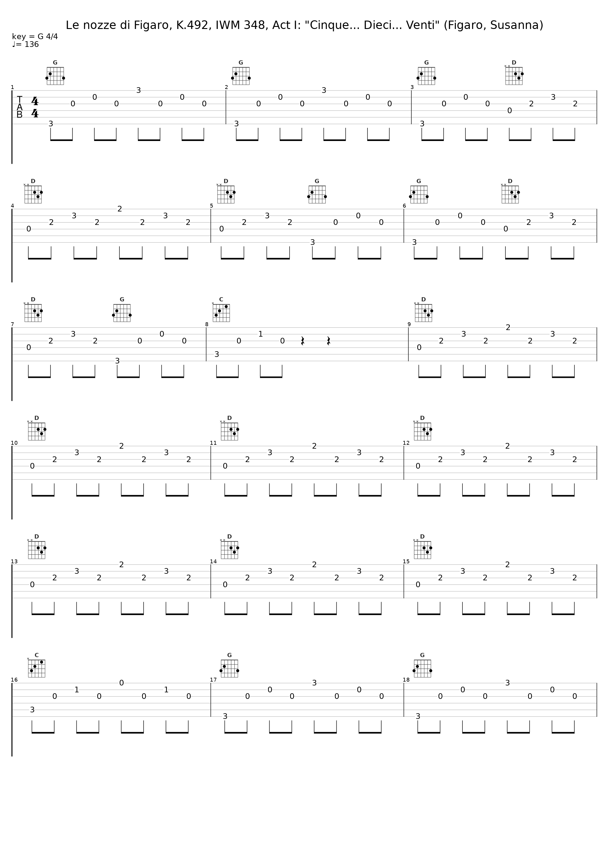 Le nozze di Figaro, K.492, IWM 348, Act I: "Cinque... Dieci... Venti" (Figaro, Susanna)_Orchestre De La Societe Des Concerts Du Conservatoire,Hans Rosbaud,Rolando Panerai,Rita Streich_1