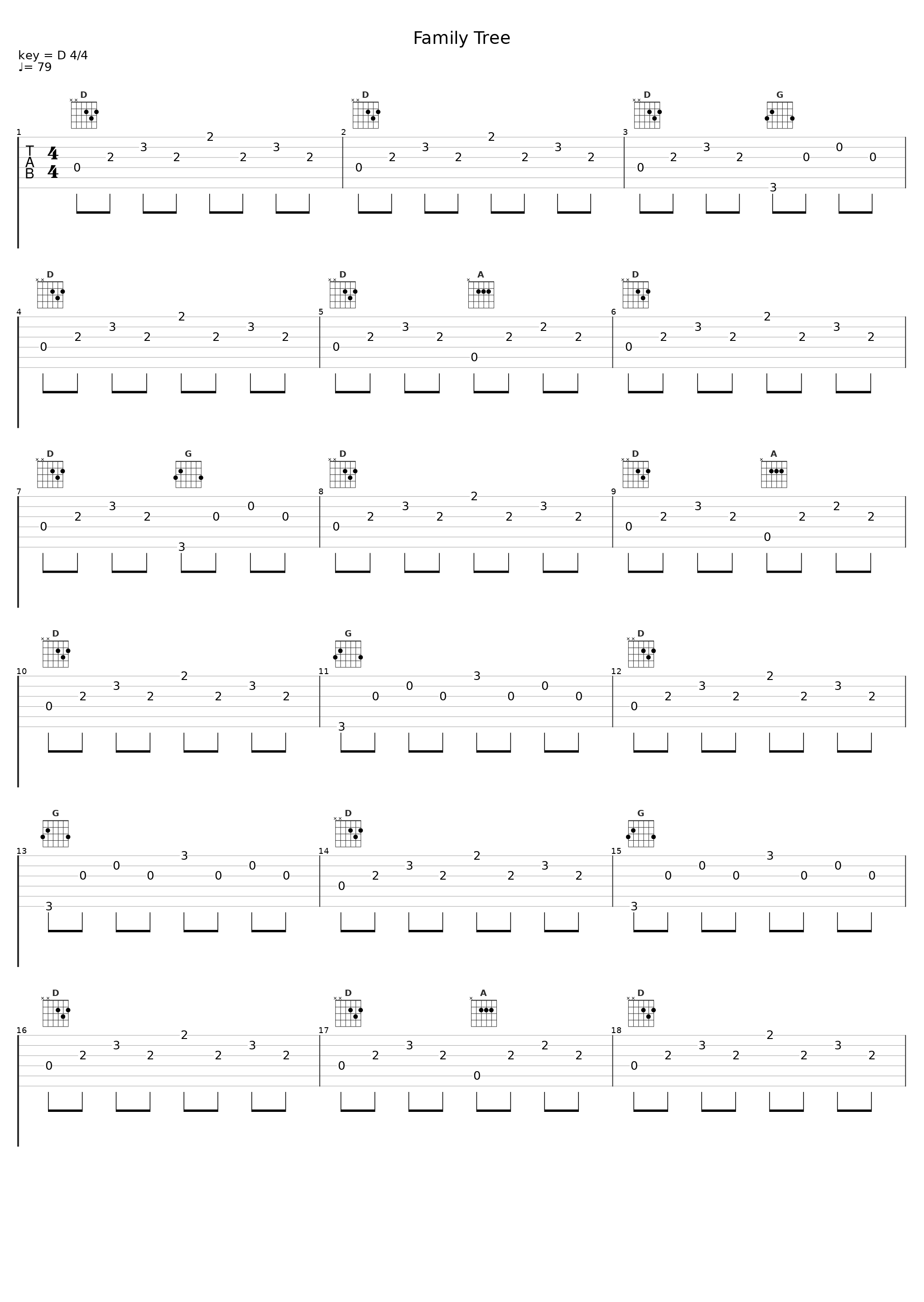 Family Tree_Keith Whitley_1