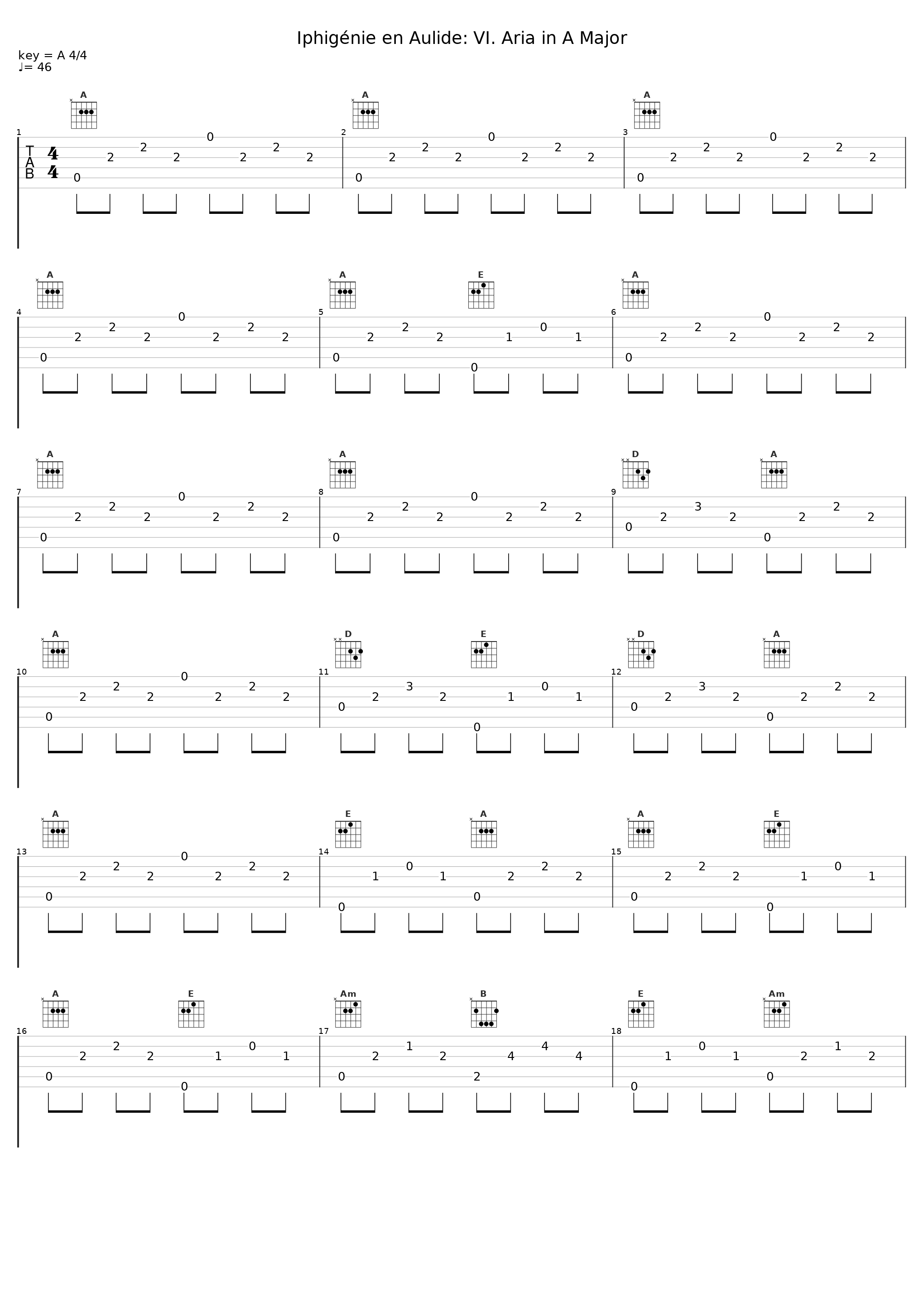 Iphigénie en Aulide: VI. Aria in A Major_Mark Ermler_1