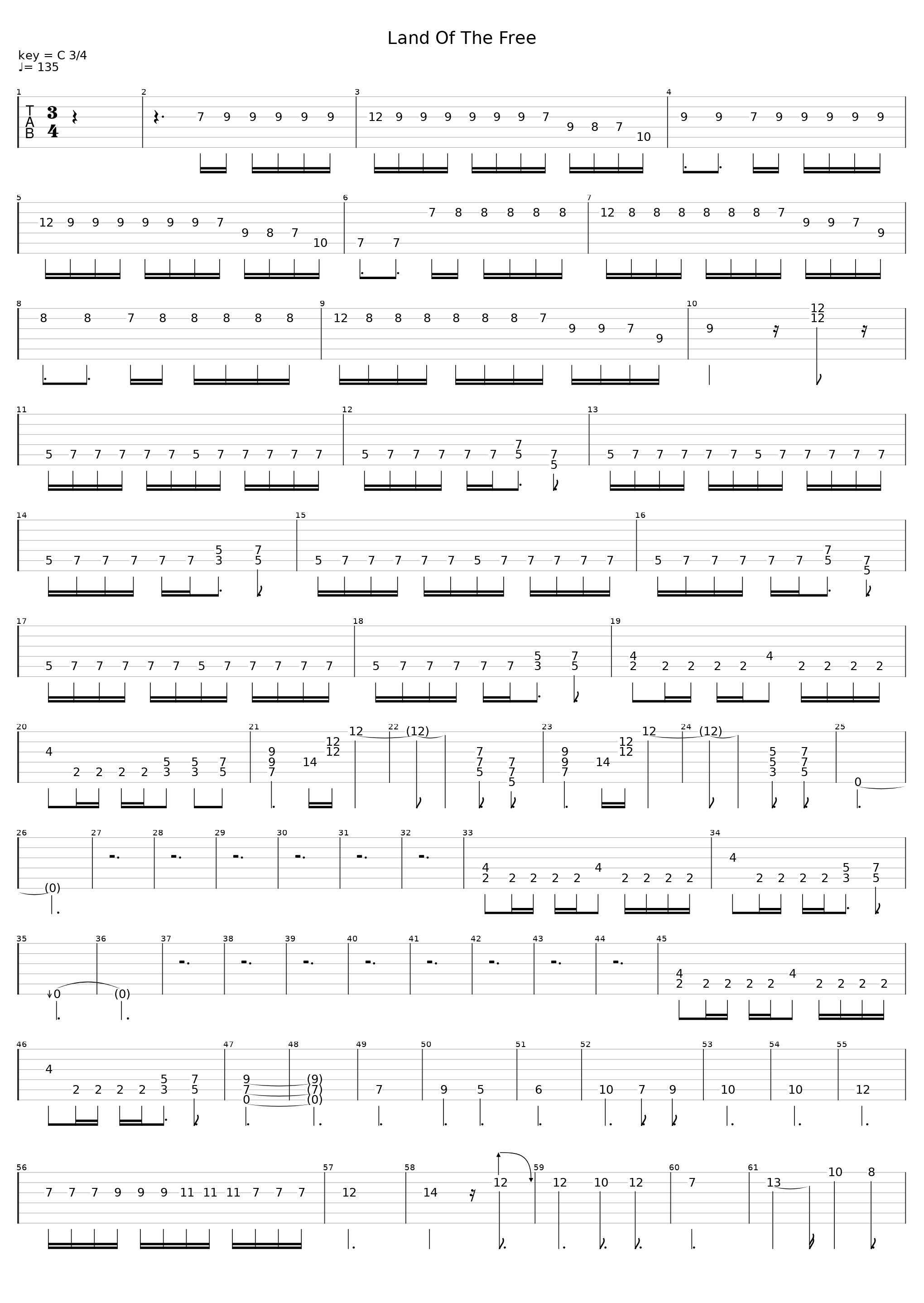 Land Of The Free_Gamma Ray_1