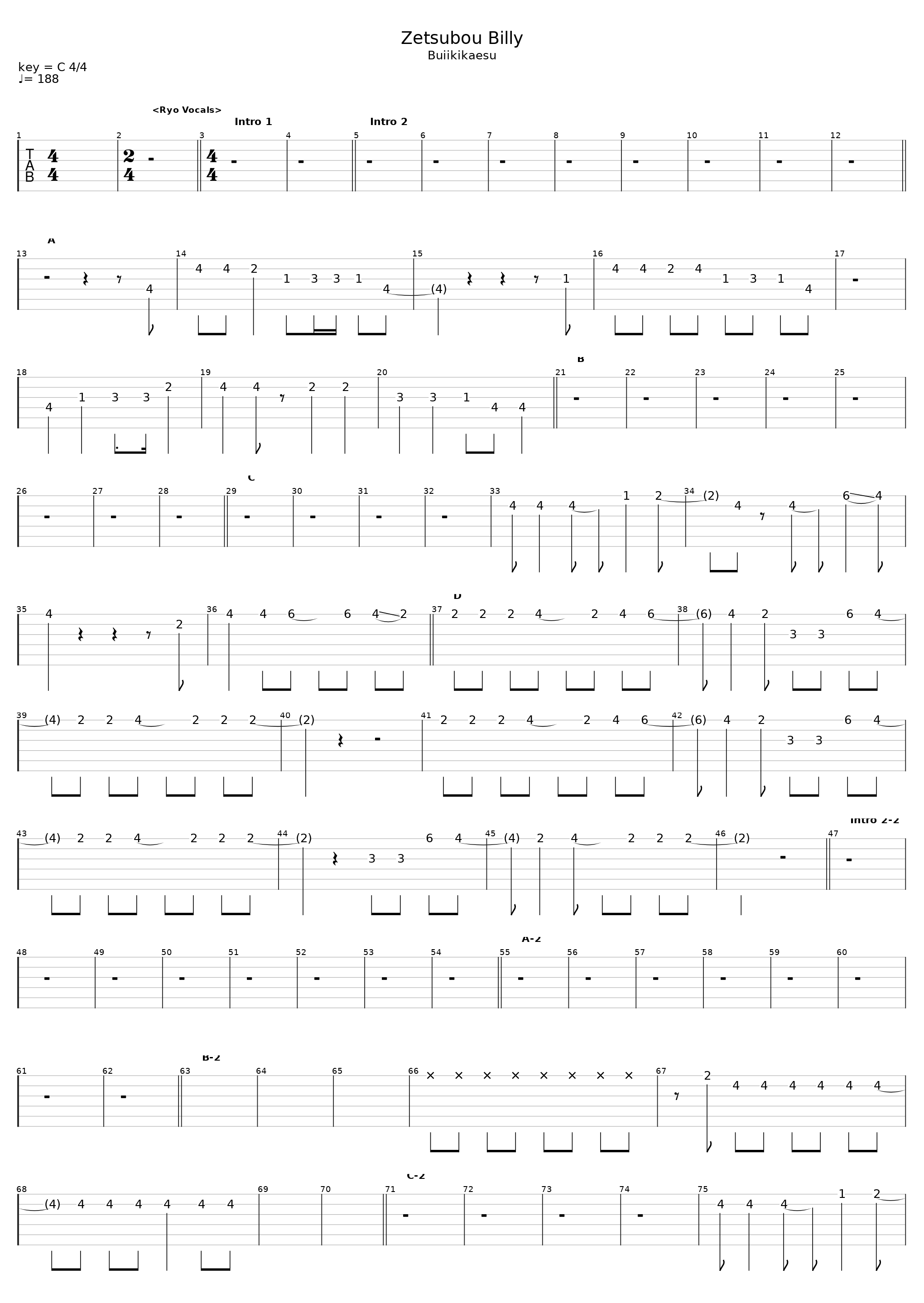 Zetsuboul Billy_Maximum The Hormone_1