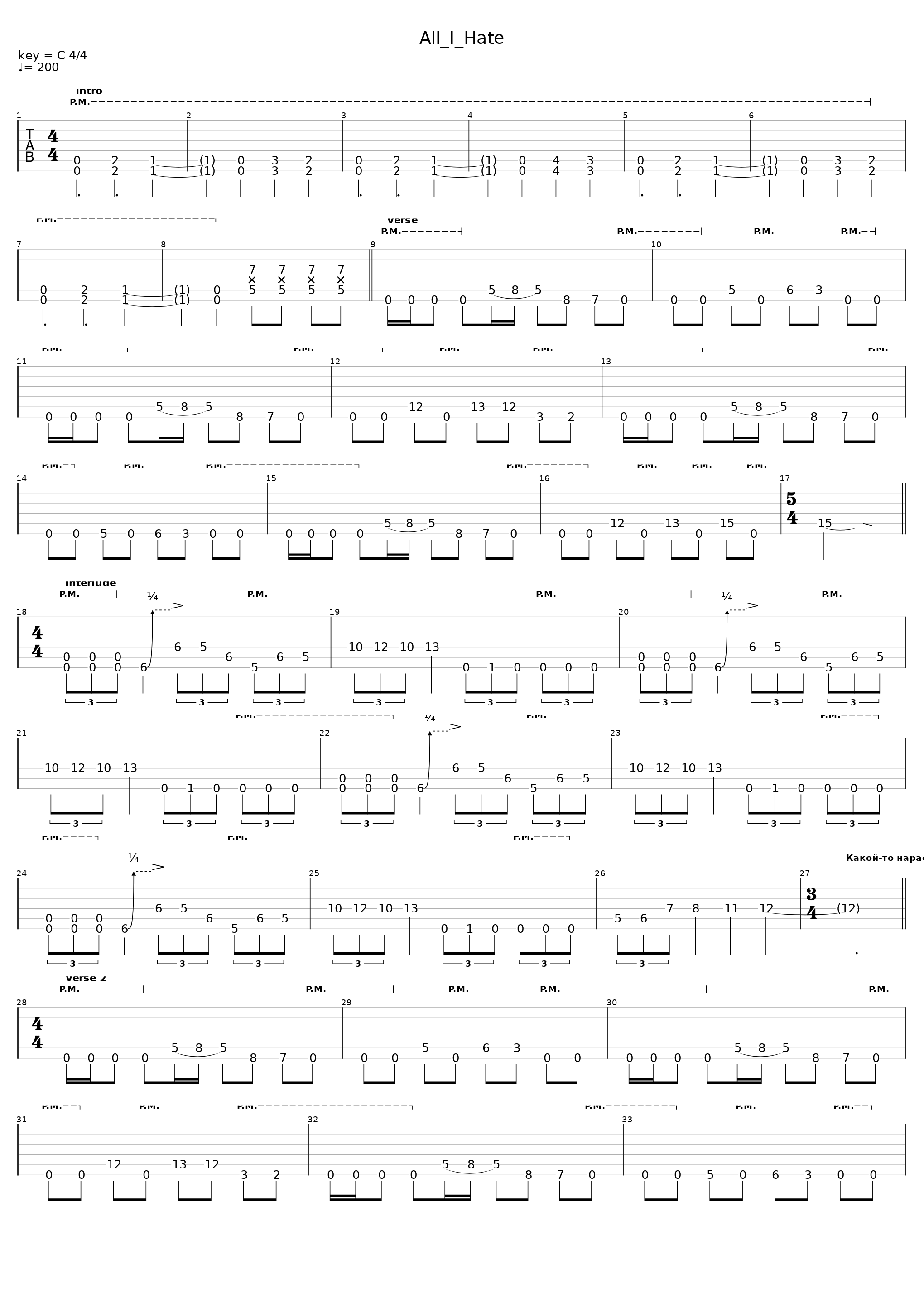 All I Hate_Ceaseless_1