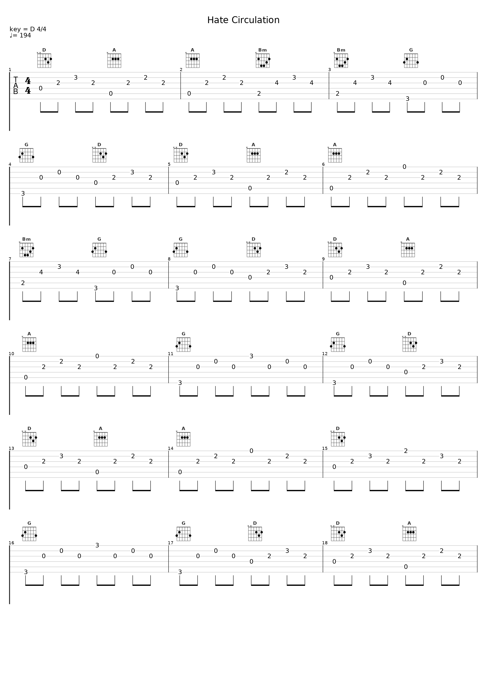 Hate Circulation_Anti-Pasti_1