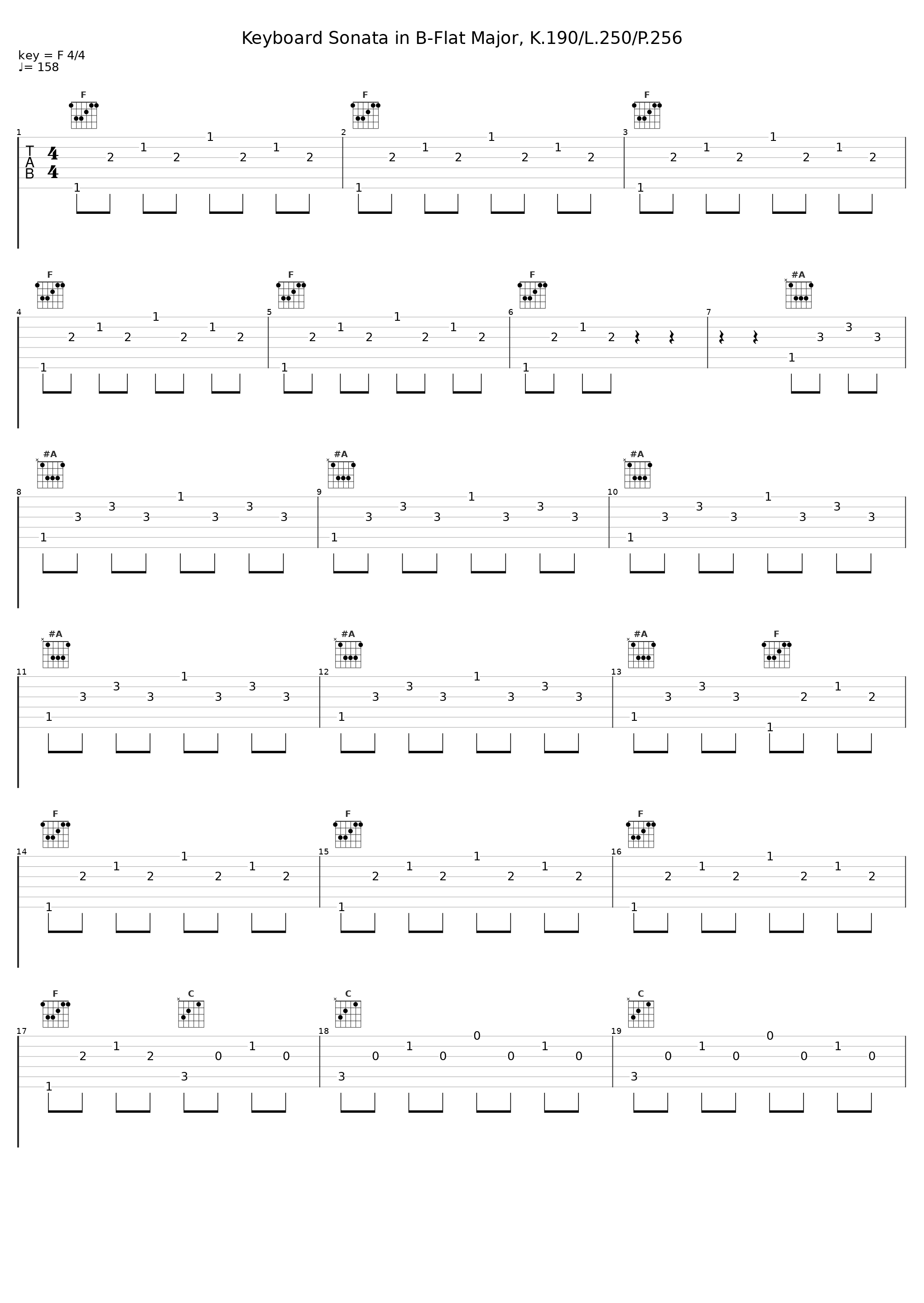 Keyboard Sonata in B-Flat Major, K.190/L.250/P.256_Enrique Granados_1