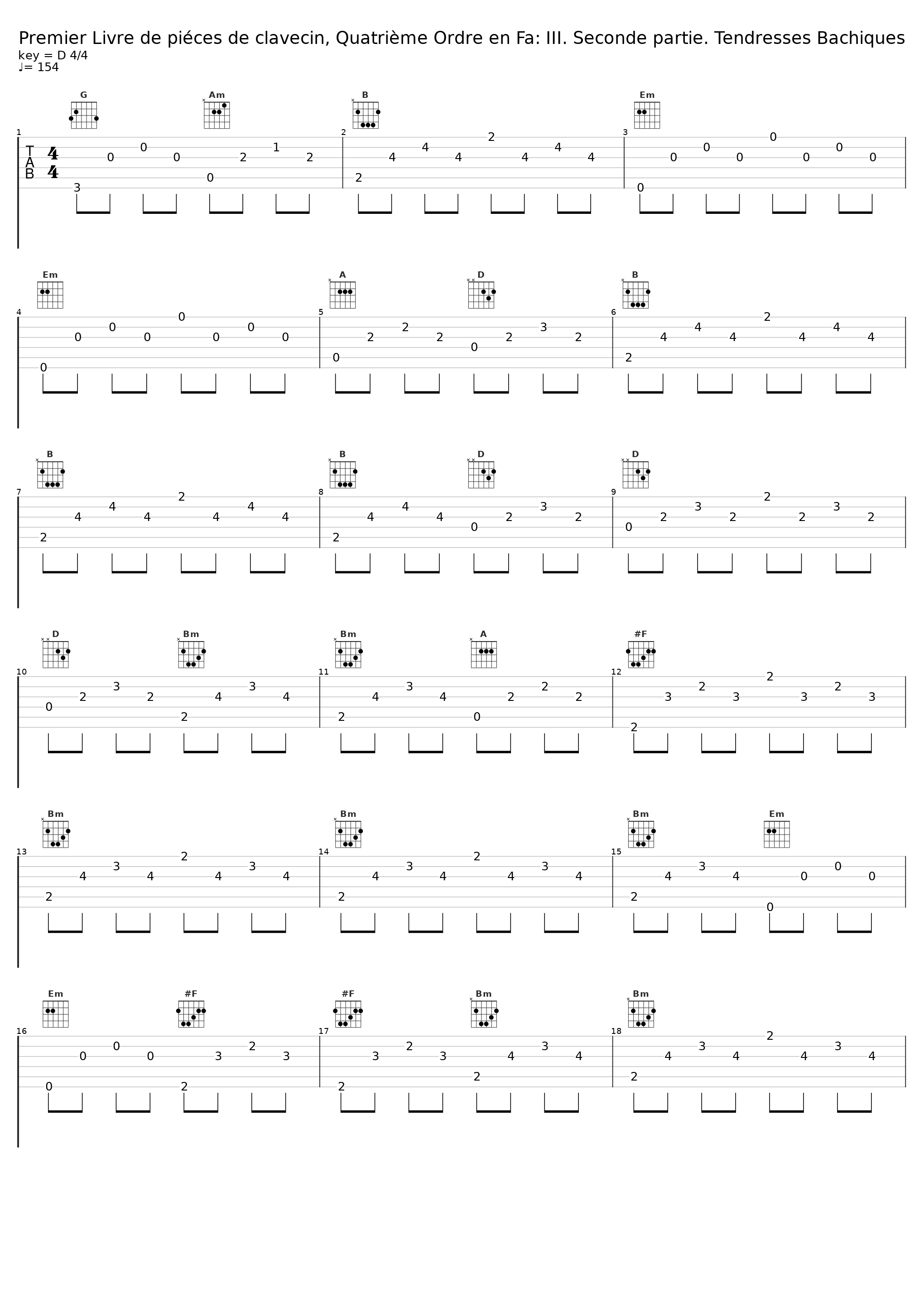 Premier Livre de piéces de clavecin, Quatrième Ordre en Fa: III. Seconde partie. Tendresses Bachiques_Bertrand Cuiller,Francois Couperin_1