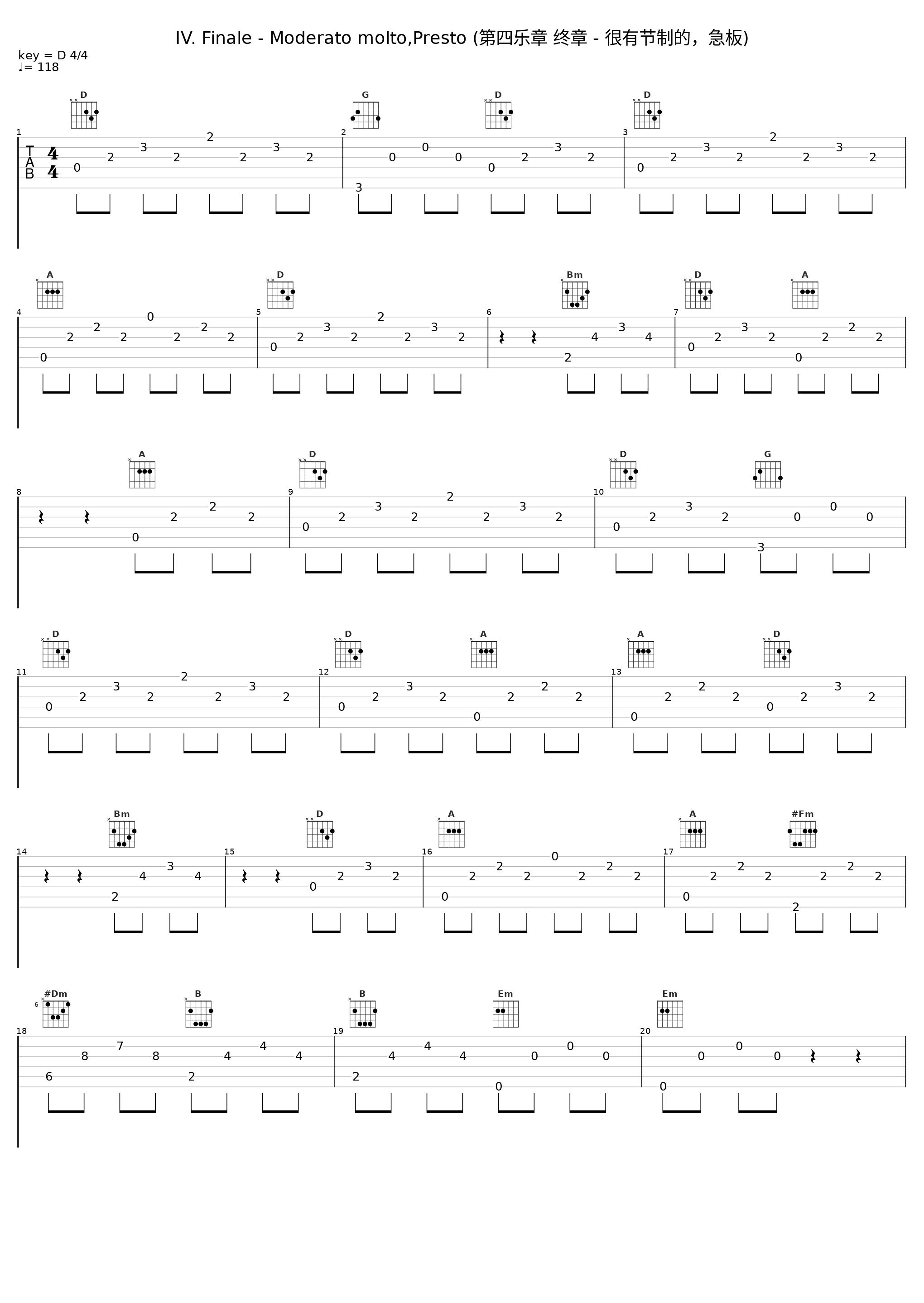 IV. Finale - Moderato molto,Presto (第四乐章 终章 - 很有节制的，急板)_Classical Artists_1