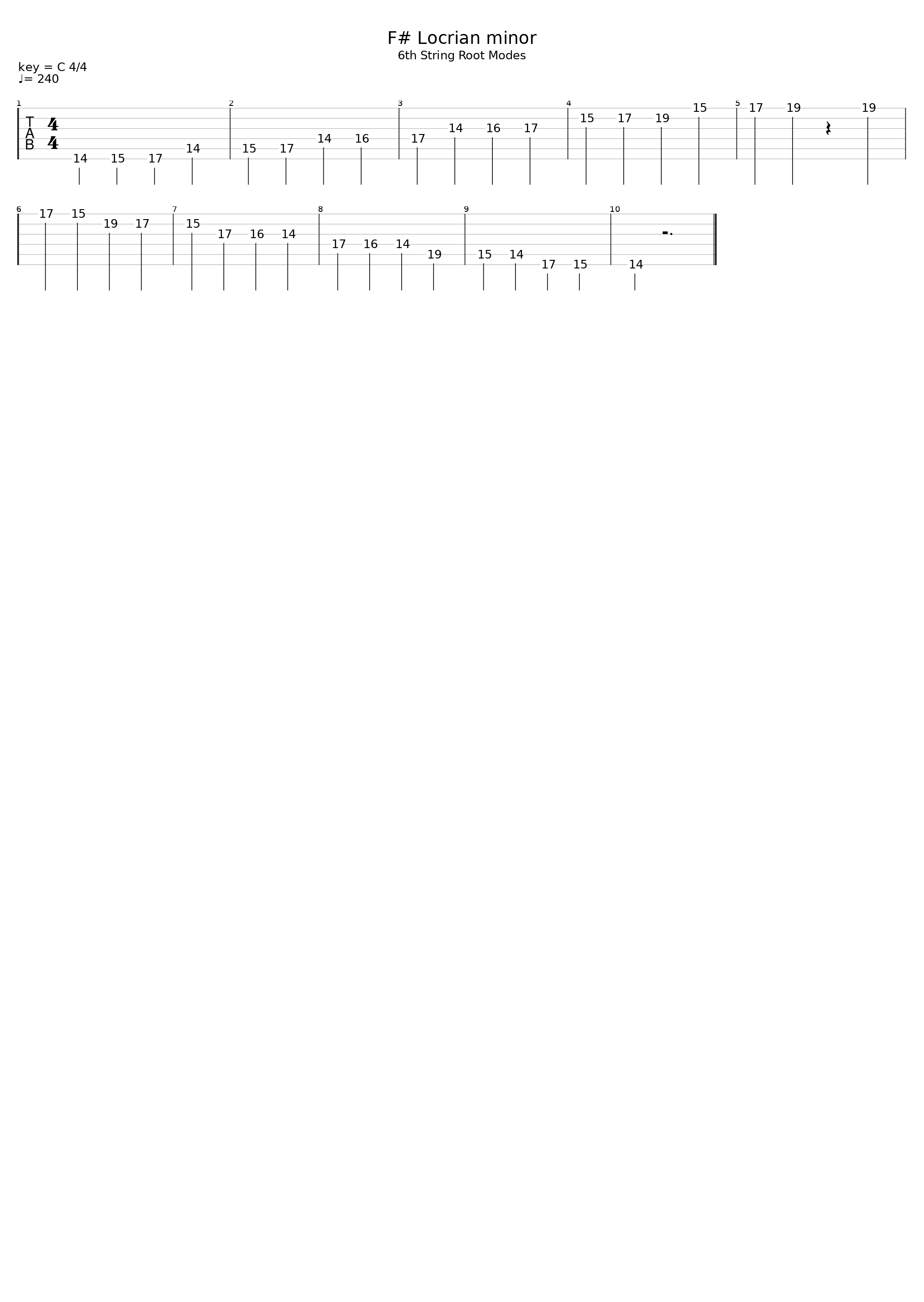 F Locrian Minor 6th String Root Mode_Rusty Cooley_1