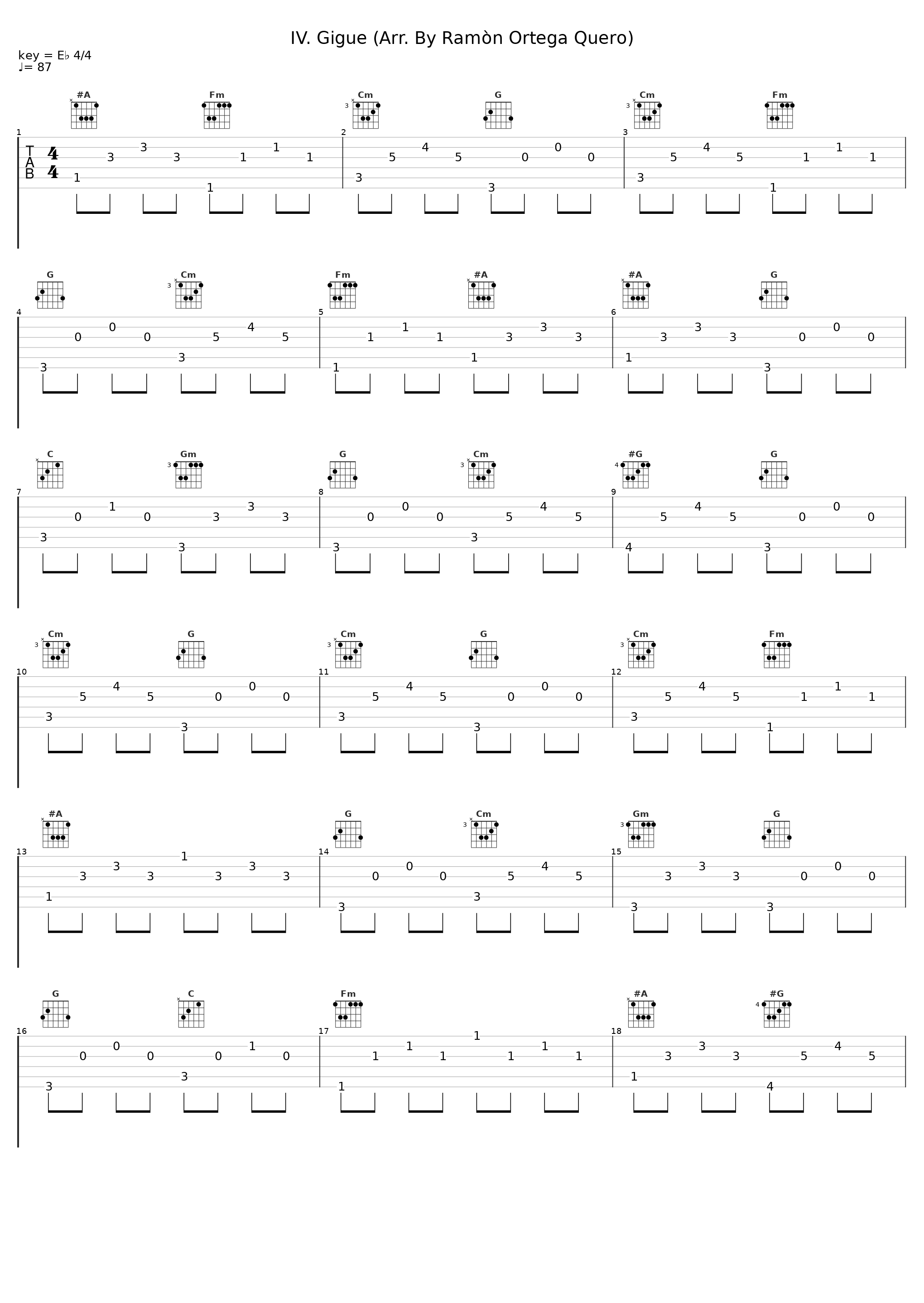 IV. Gigue (Arr. By Ramòn Ortega Quero)_Ramón Ortega Quero,Peter Kofler_1