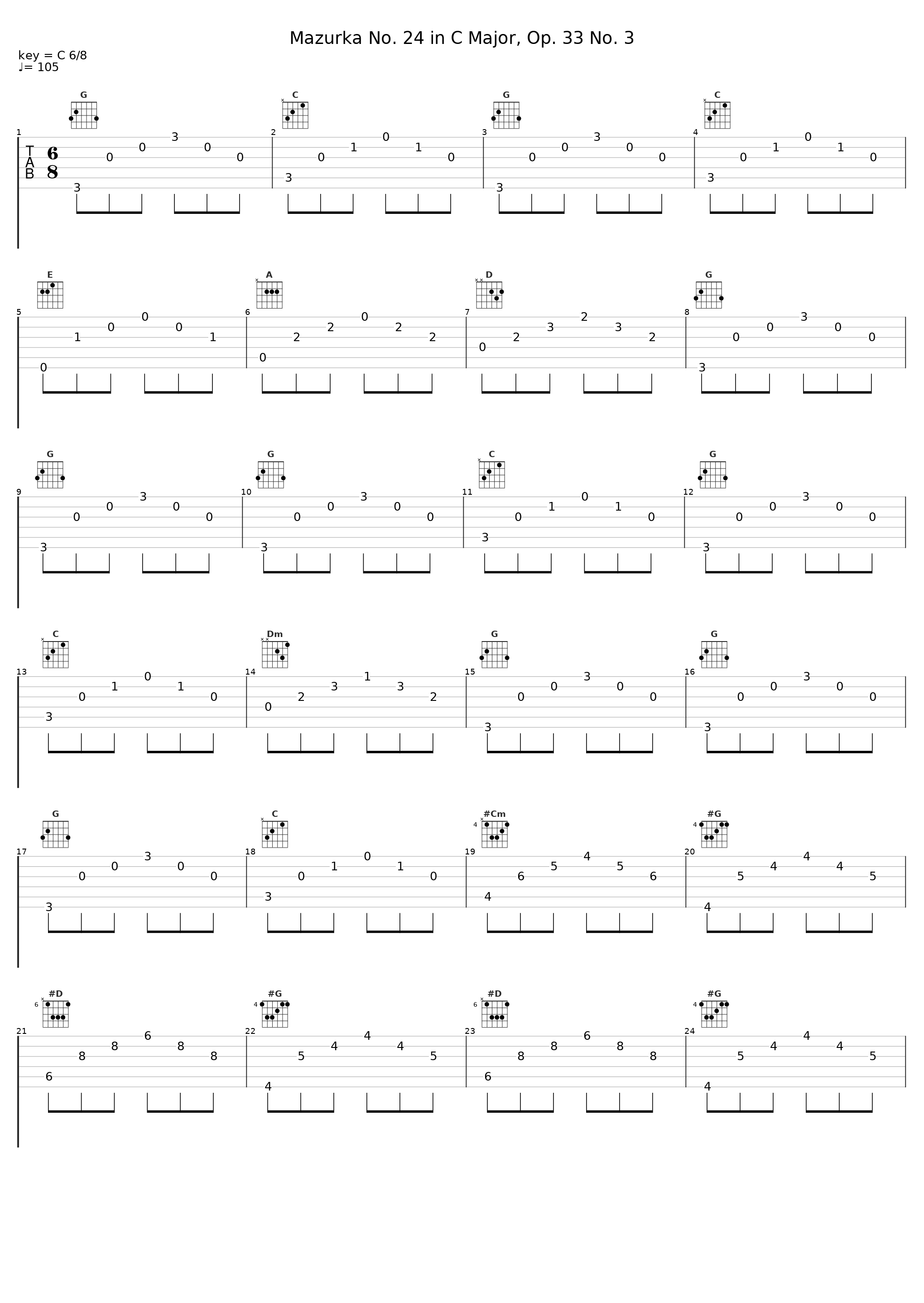 Mazurka No. 24 in C Major, Op. 33 No. 3_Ramon Schwarzkopf_1