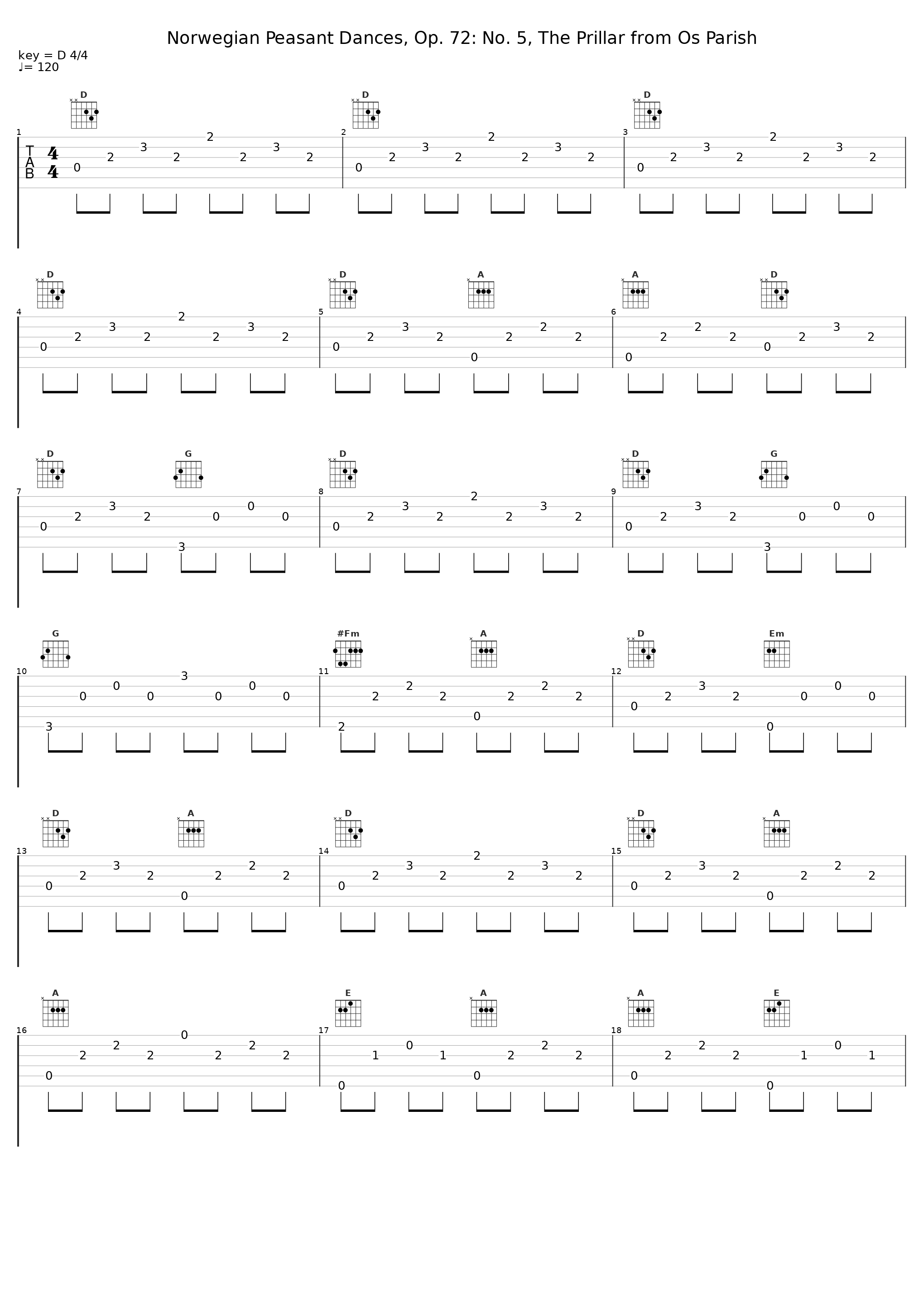 Norwegian Peasant Dances, Op. 72: No. 5, The Prillar from Os Parish_Einar Steen-Nøkleberg_1