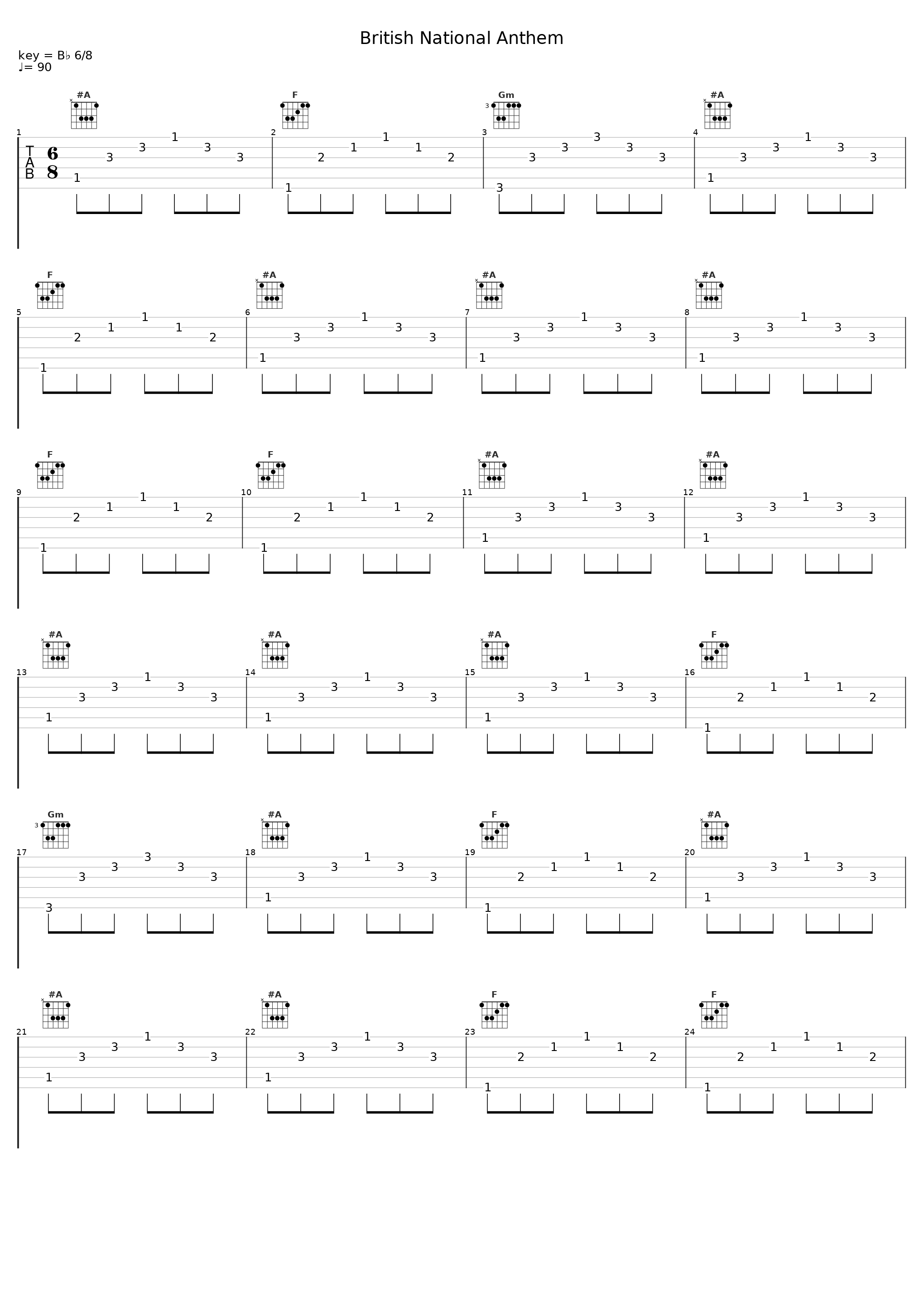 British National Anthem_Ring Tunes,John Bull,Arun Kumar_1