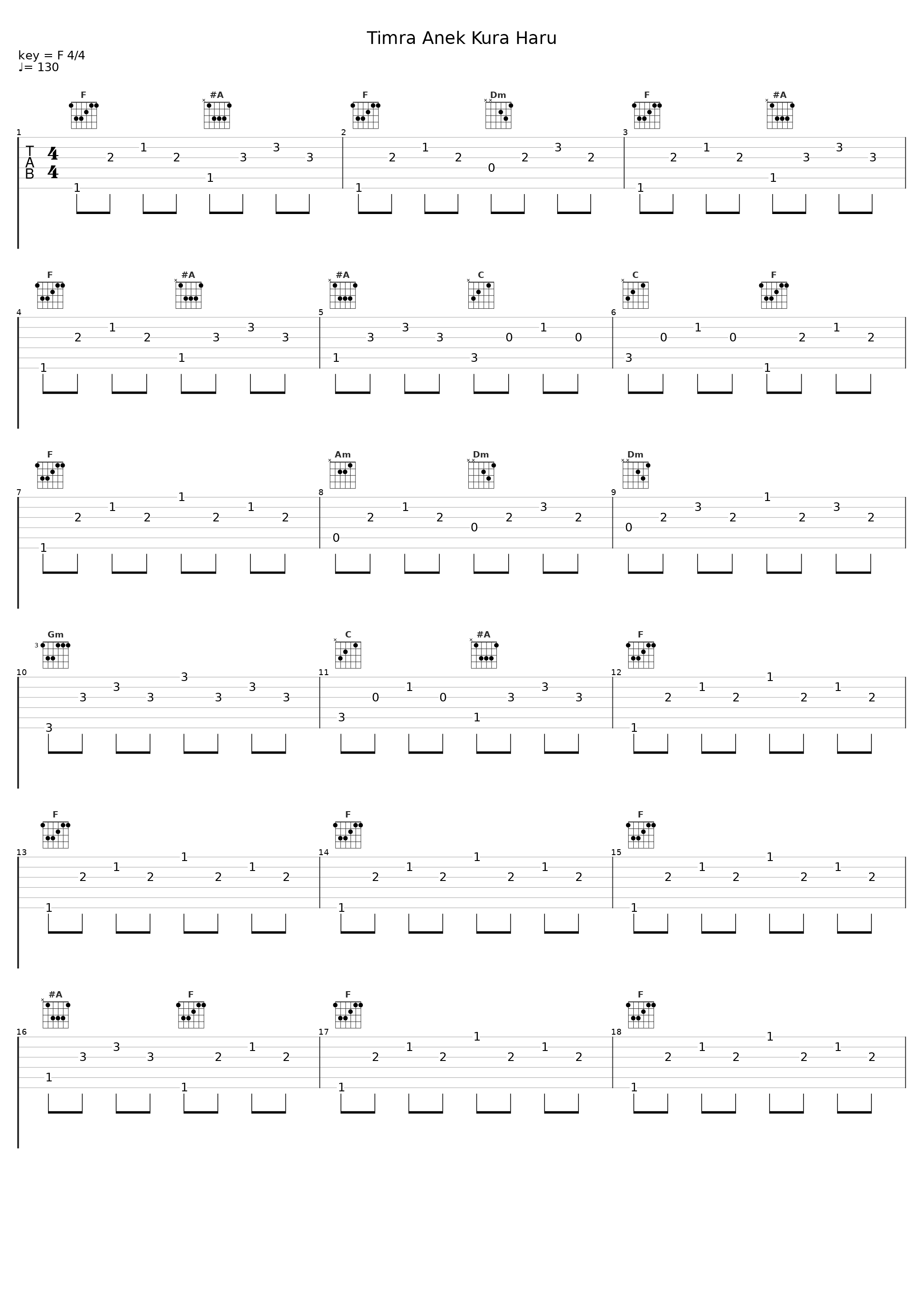 Timra Anek Kura Haru_Rabin Sharma_1