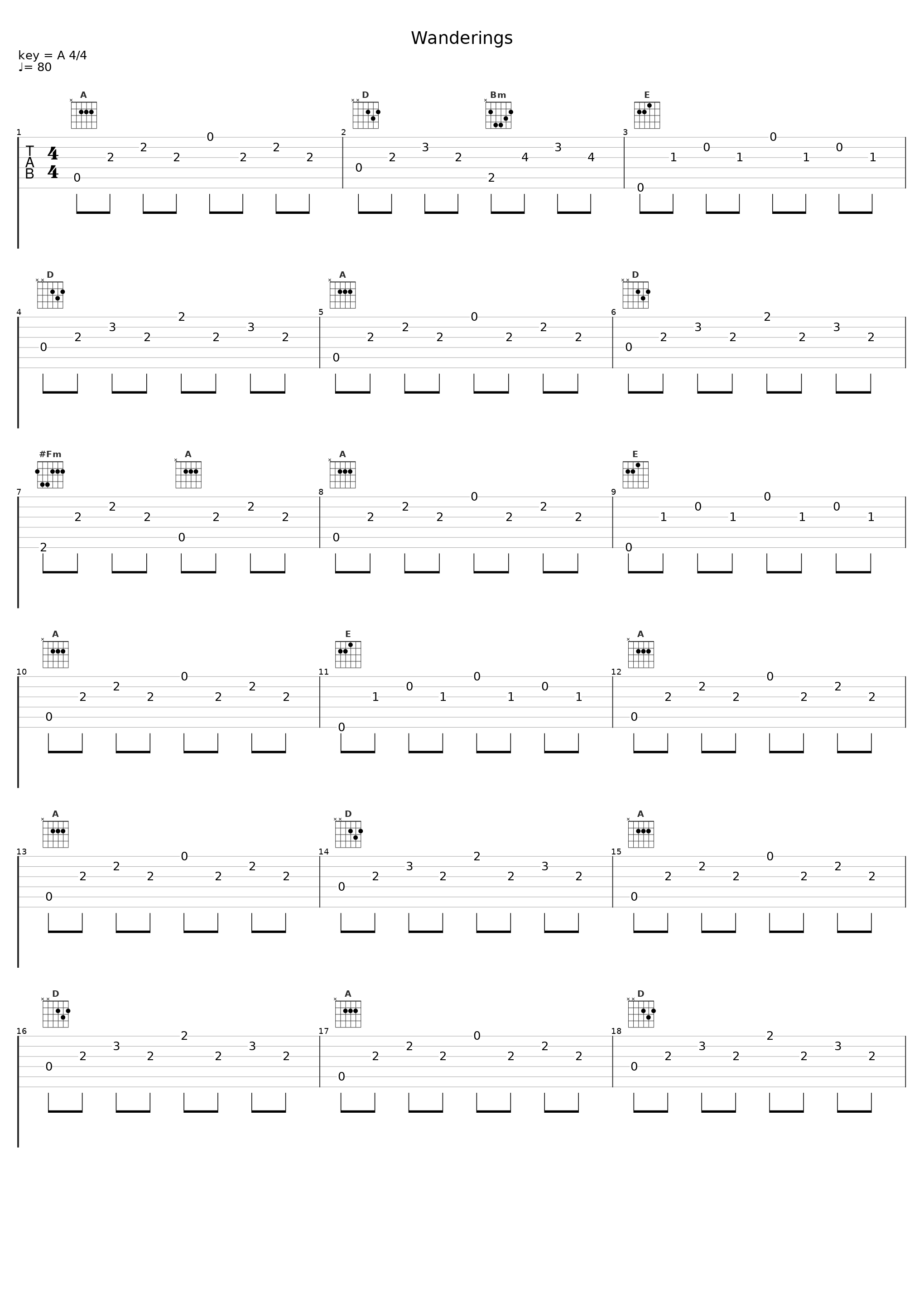 Wanderings_Musica de Piano Escuela,Study Power,Piano Pianissimo_1