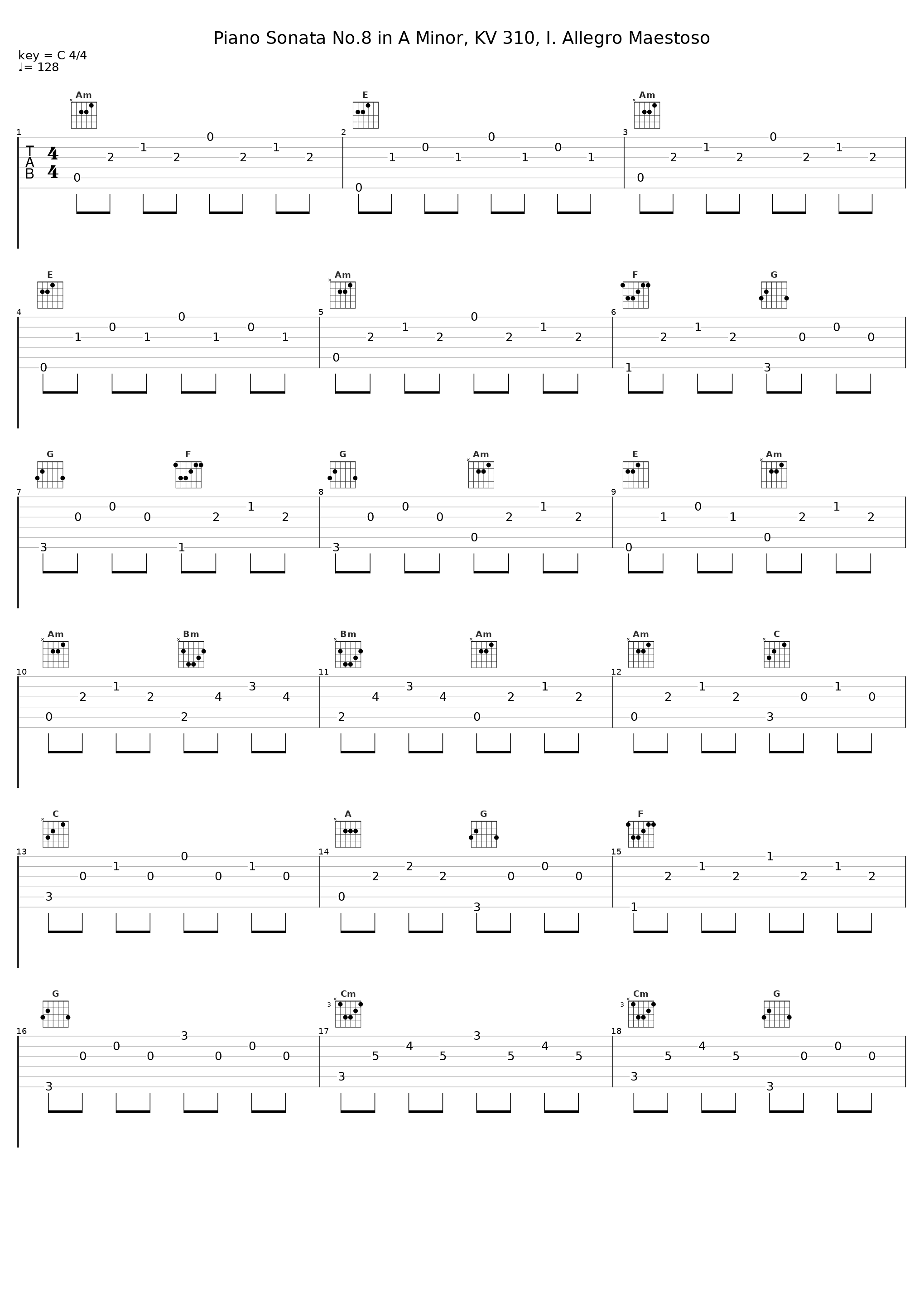 Piano Sonata No.8 in A Minor, KV 310, I. Allegro Maestoso_Gustaf Oloveson_1