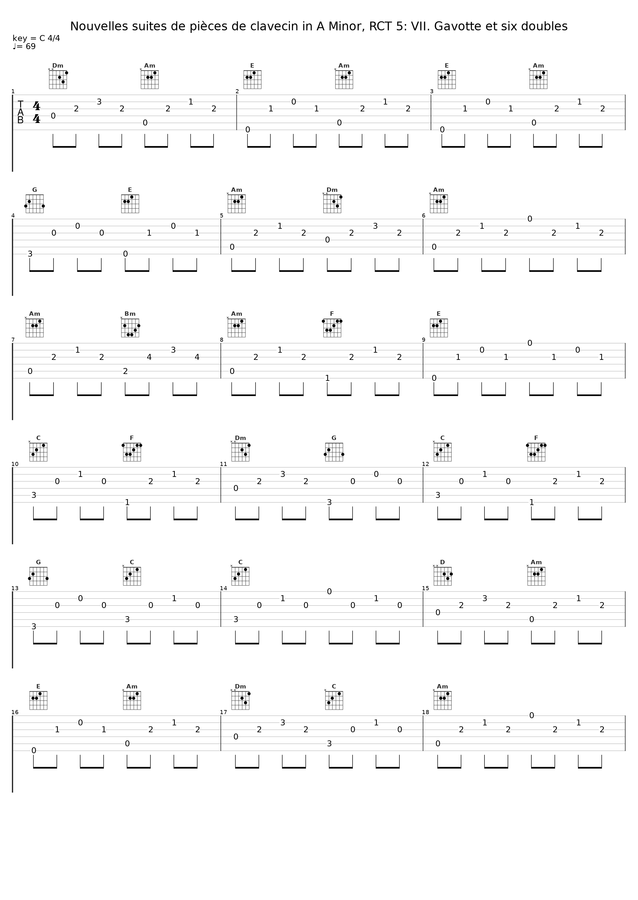 Nouvelles suites de pièces de clavecin in A Minor, RCT 5: VII. Gavotte et six doubles_Marcin Fleszar_1