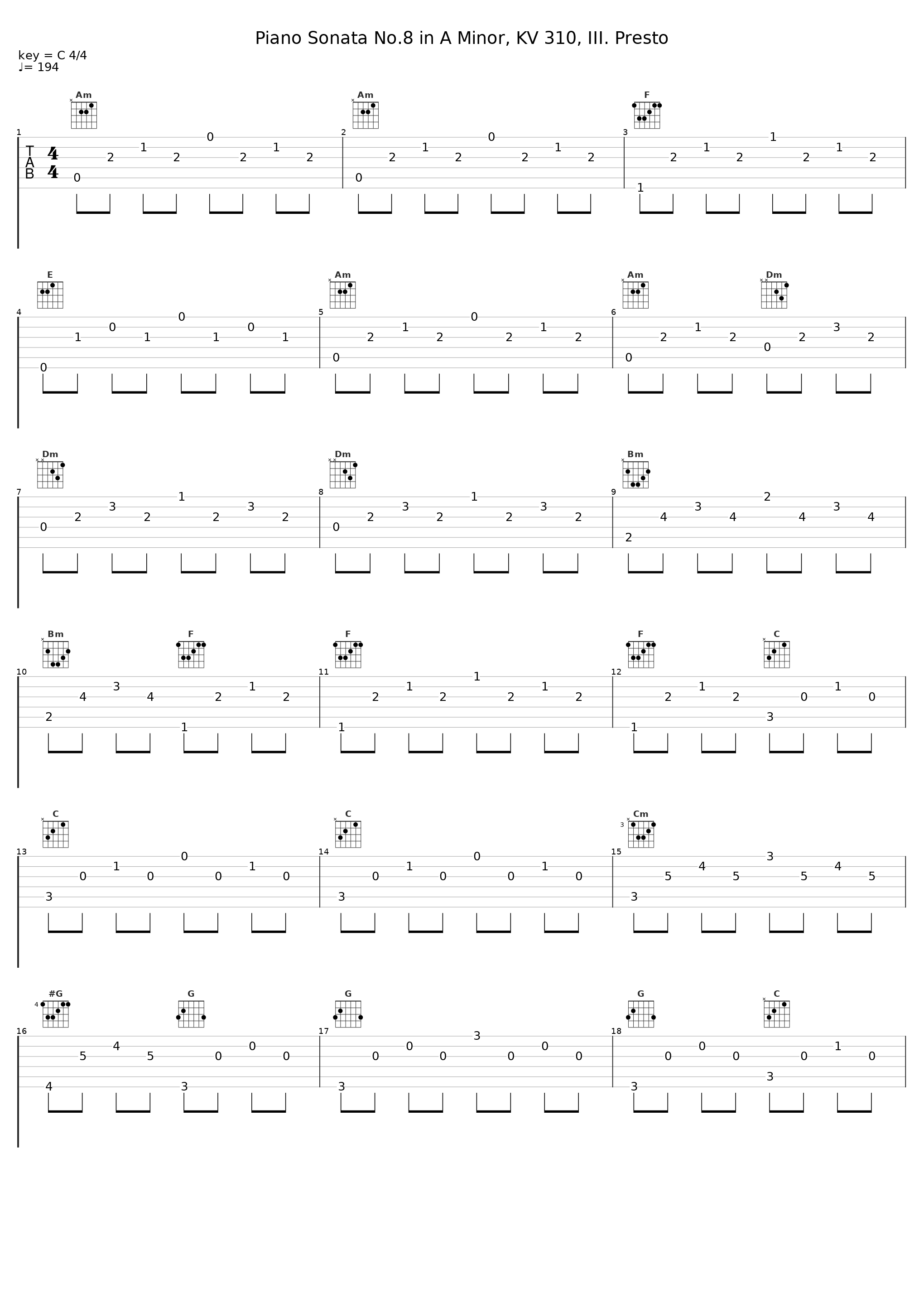 Piano Sonata No.8 in A Minor, KV 310, III. Presto_Gustaf Oloveson_1