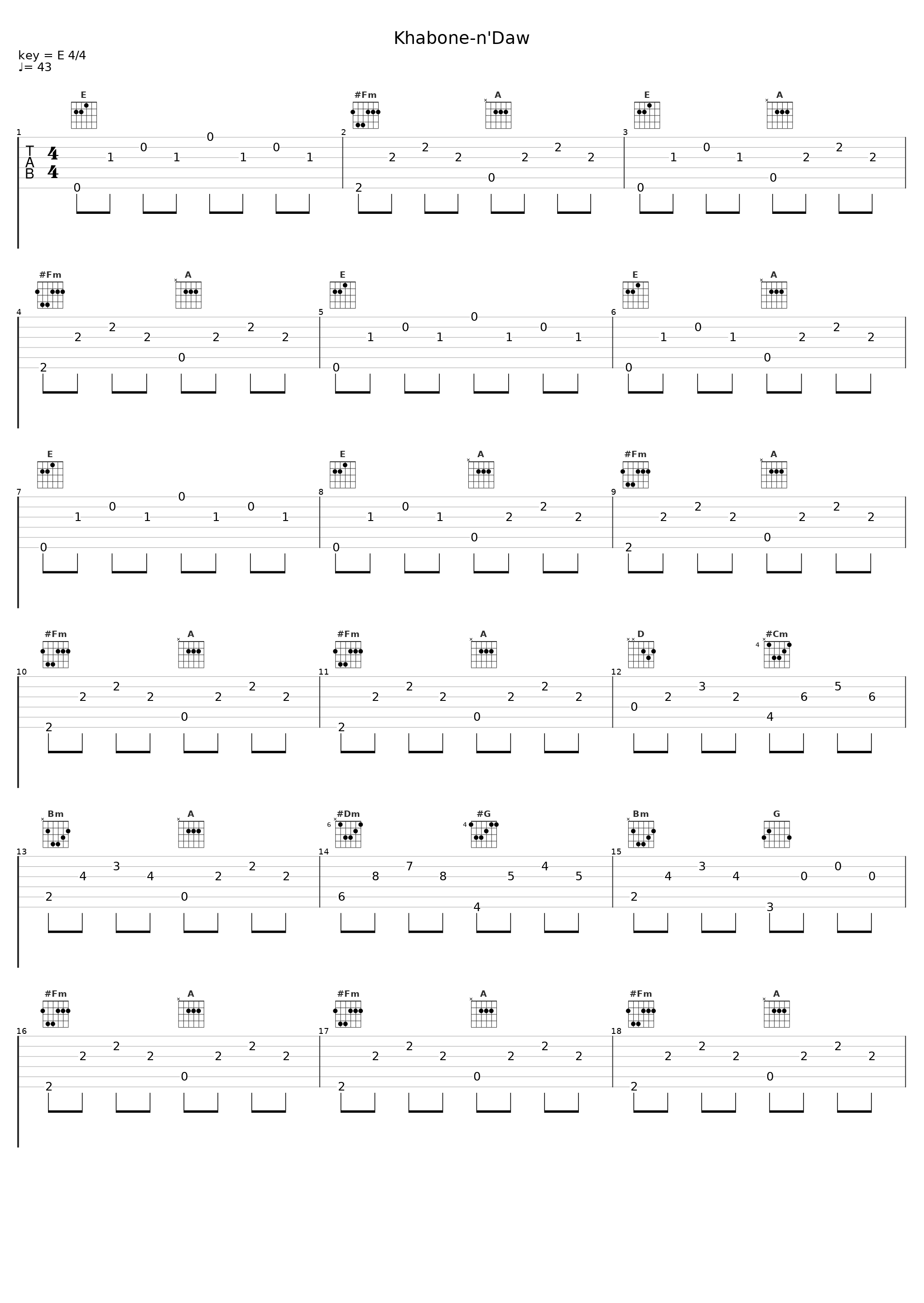 Khabone-n'Daw_Dobet Gnahoré_1