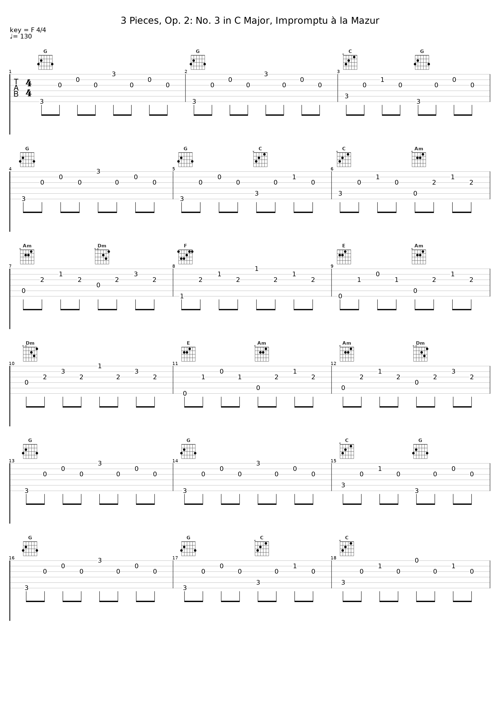 3 Pieces, Op. 2: No. 3 in C Major, Impromptu à la Mazur_Alessandro Riccardi_1